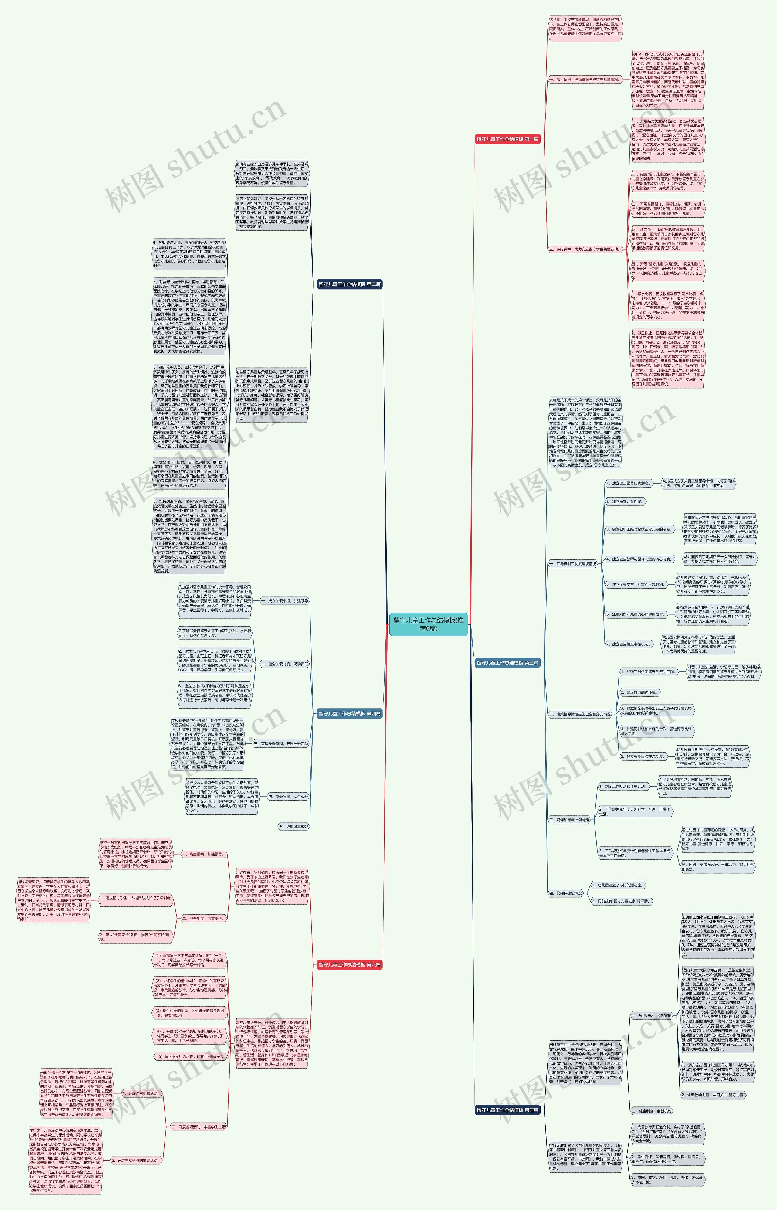 留守儿童工作总结(推荐6篇)思维导图高清图 留守儿童工作总结(推荐6篇)思维导图