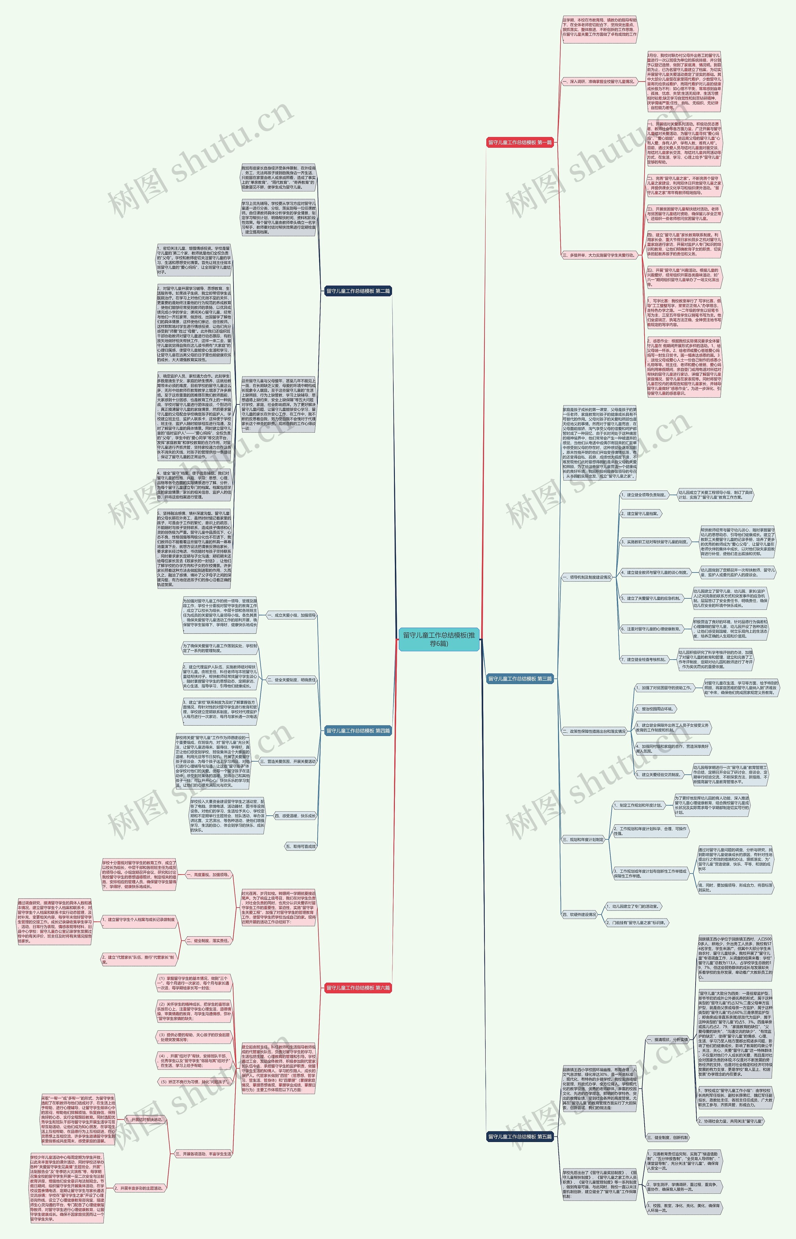 留守儿童工作总结(推荐6篇)思维导图