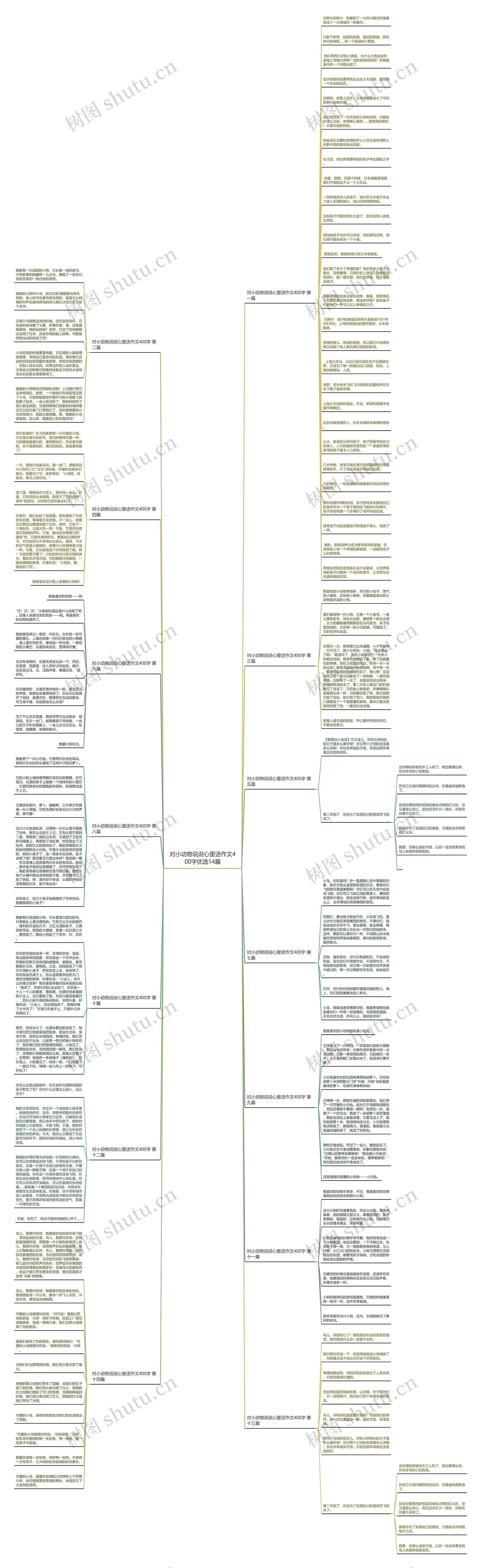 对小动物说说心里话作文400字优选14篇思维导图