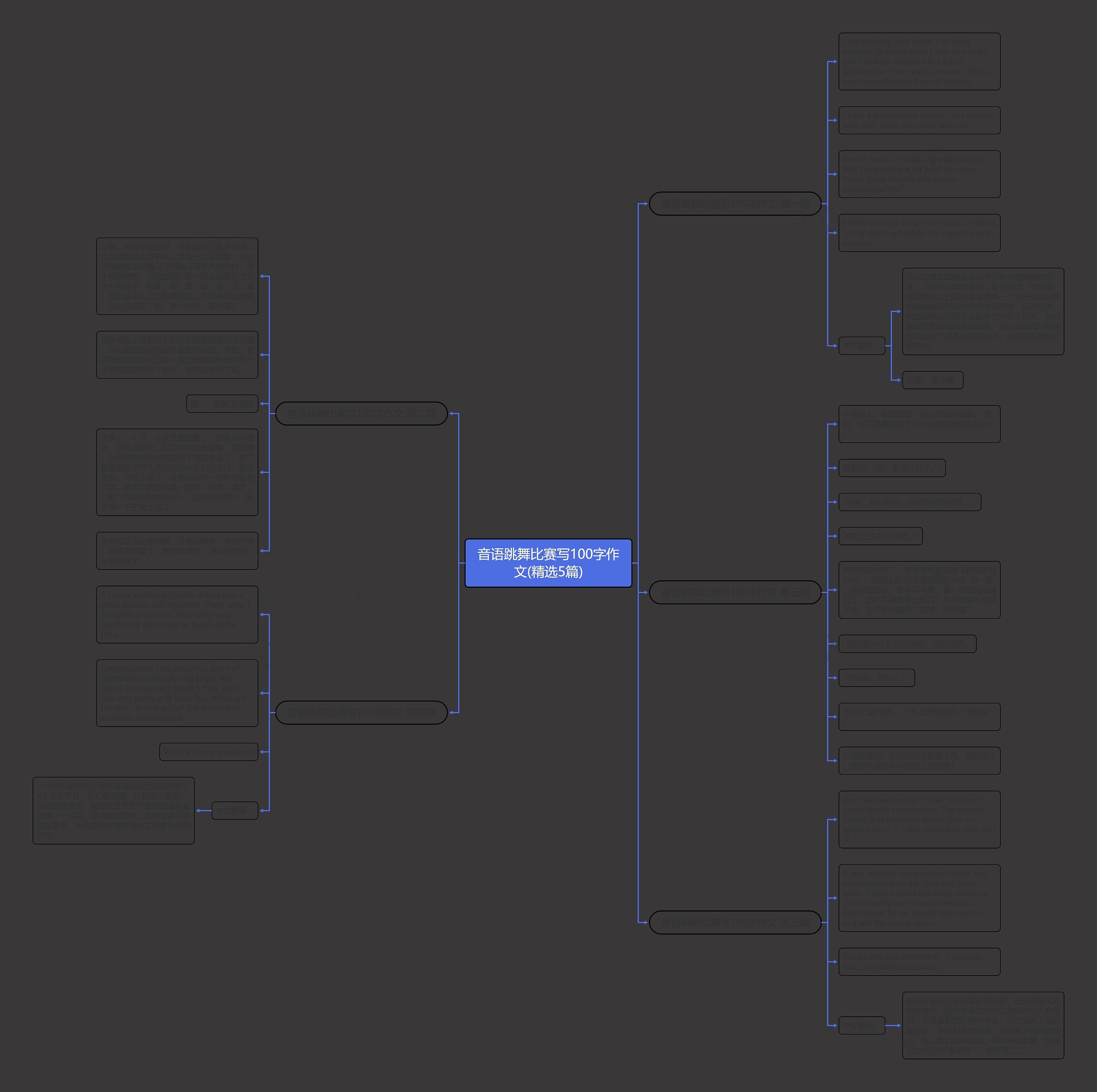 音语跳舞比赛写100字作文(精选5篇)思维导图