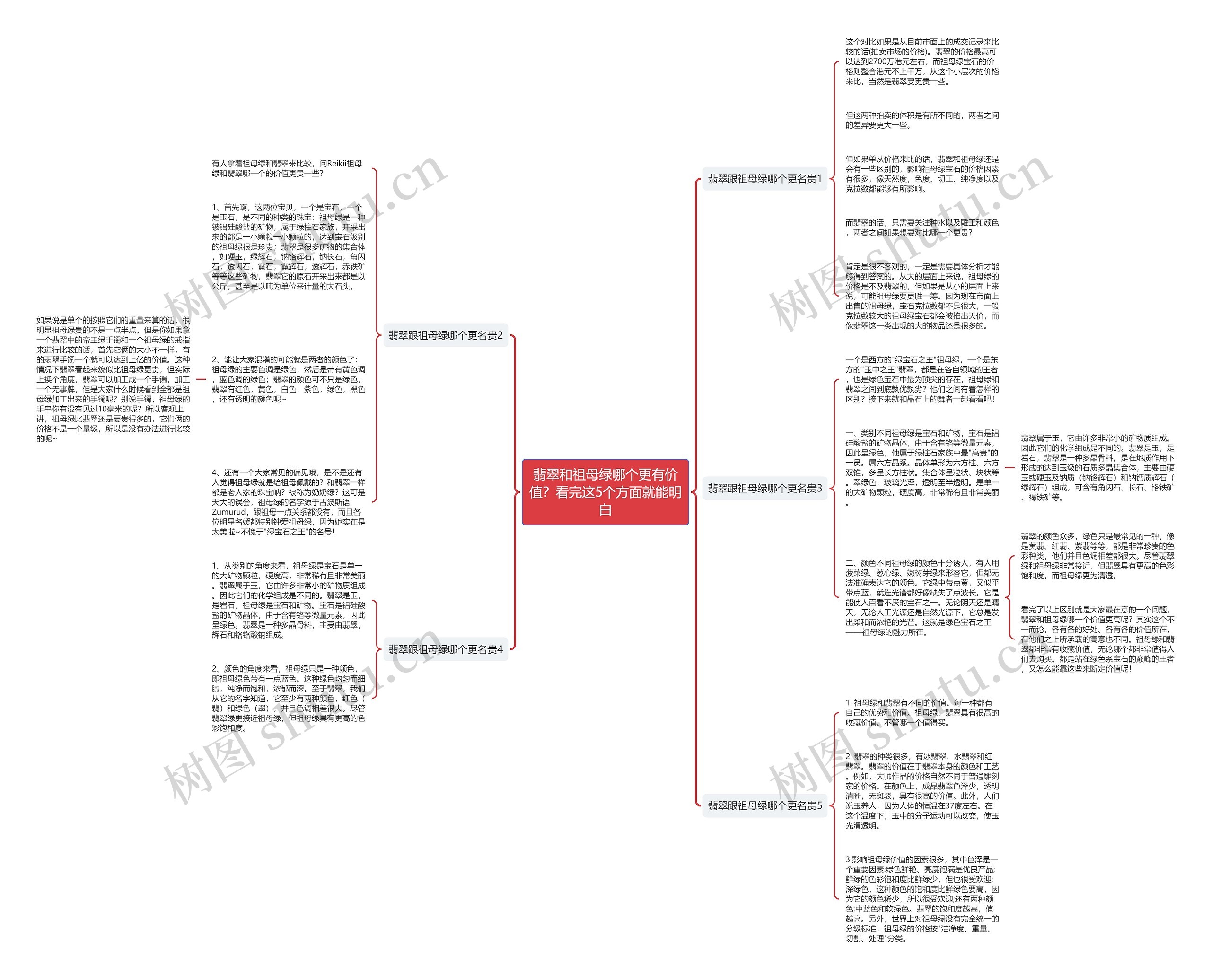 翡翠和祖母绿哪个更有价值？看完这5个方面就能明白思维导图
