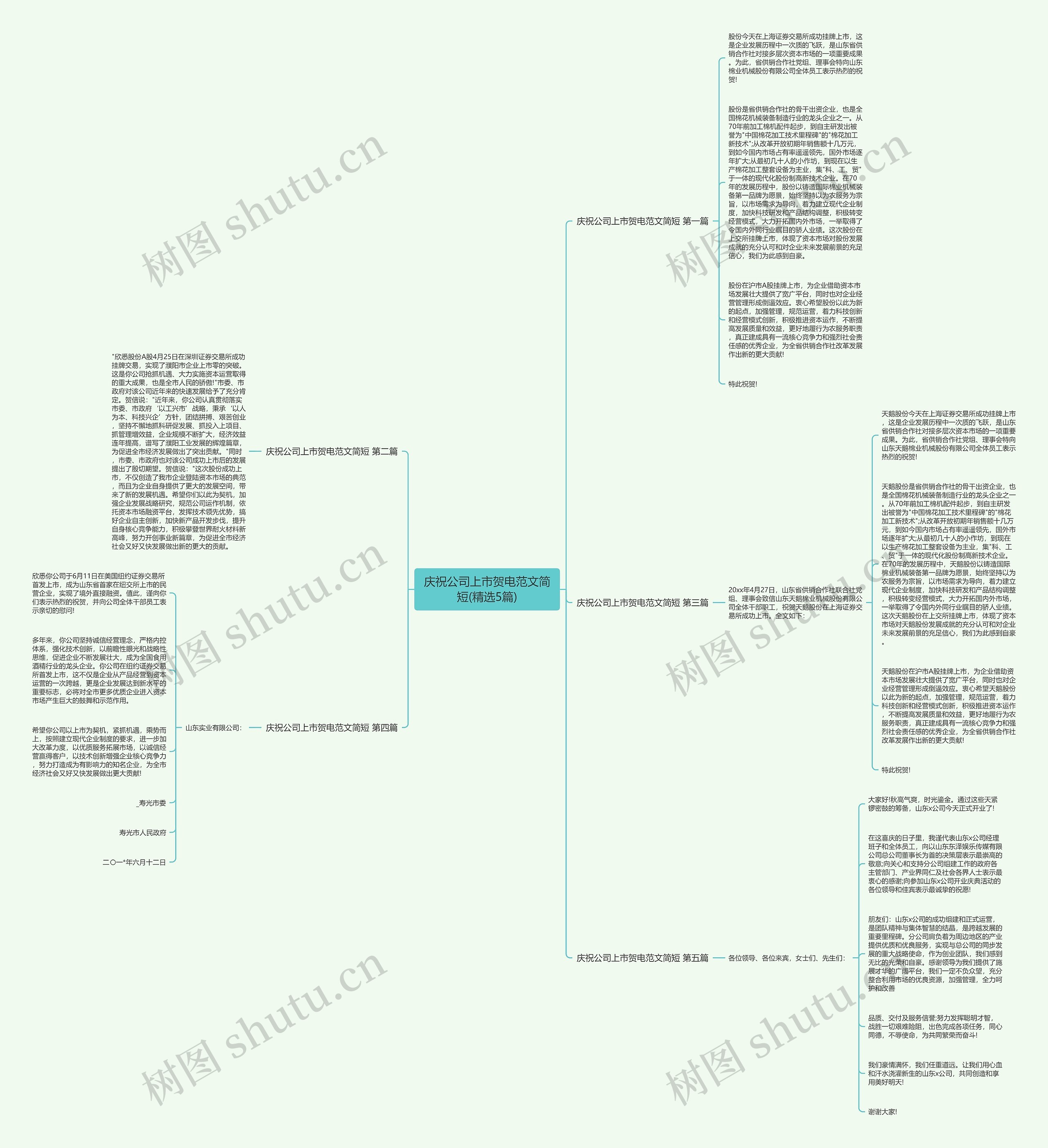 庆祝公司上市贺电范文简短(精选5篇)思维导图