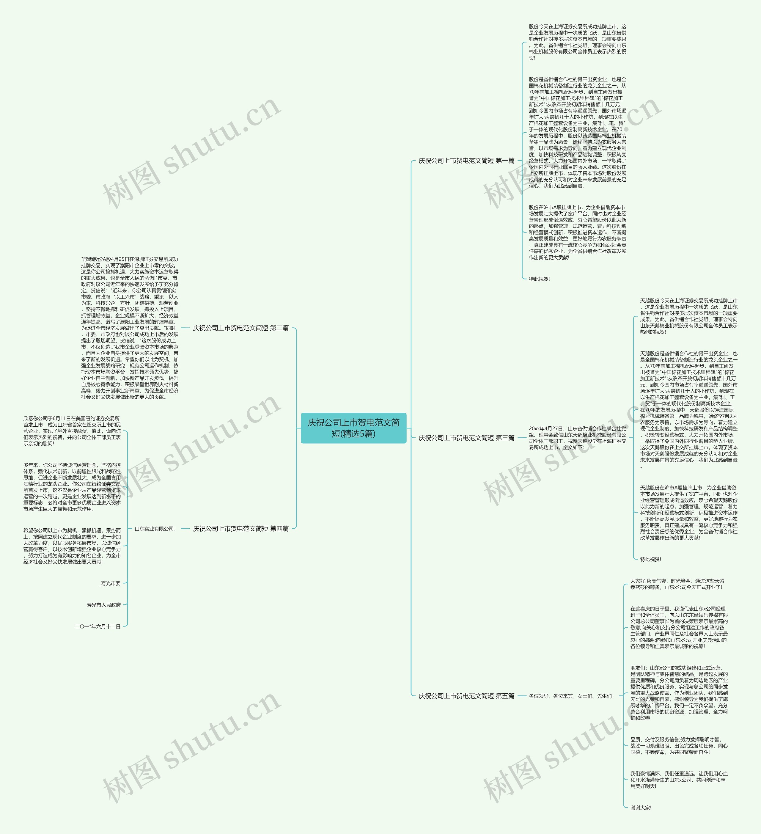 庆祝公司上市贺电范文简短(精选5篇) 庆祝公司上市贺电范文简短(精选5篇)