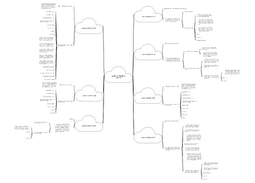 企业居家办公鼓励通知范文(精选7篇) 企业居家办公鼓励通知范文(精选7篇)
