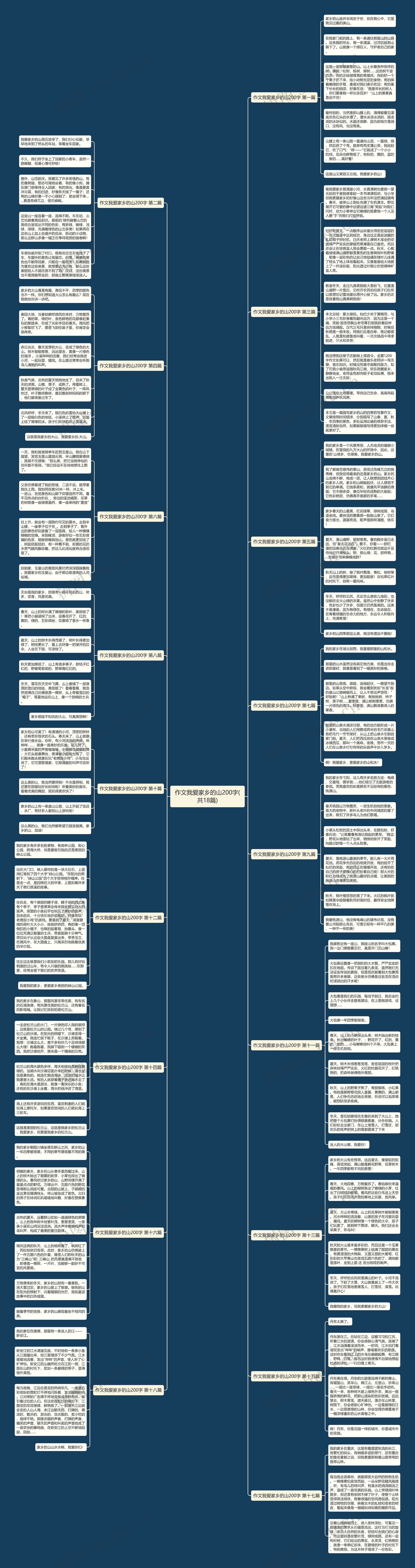作文我爱家乡的山200字(共18篇)思维导图