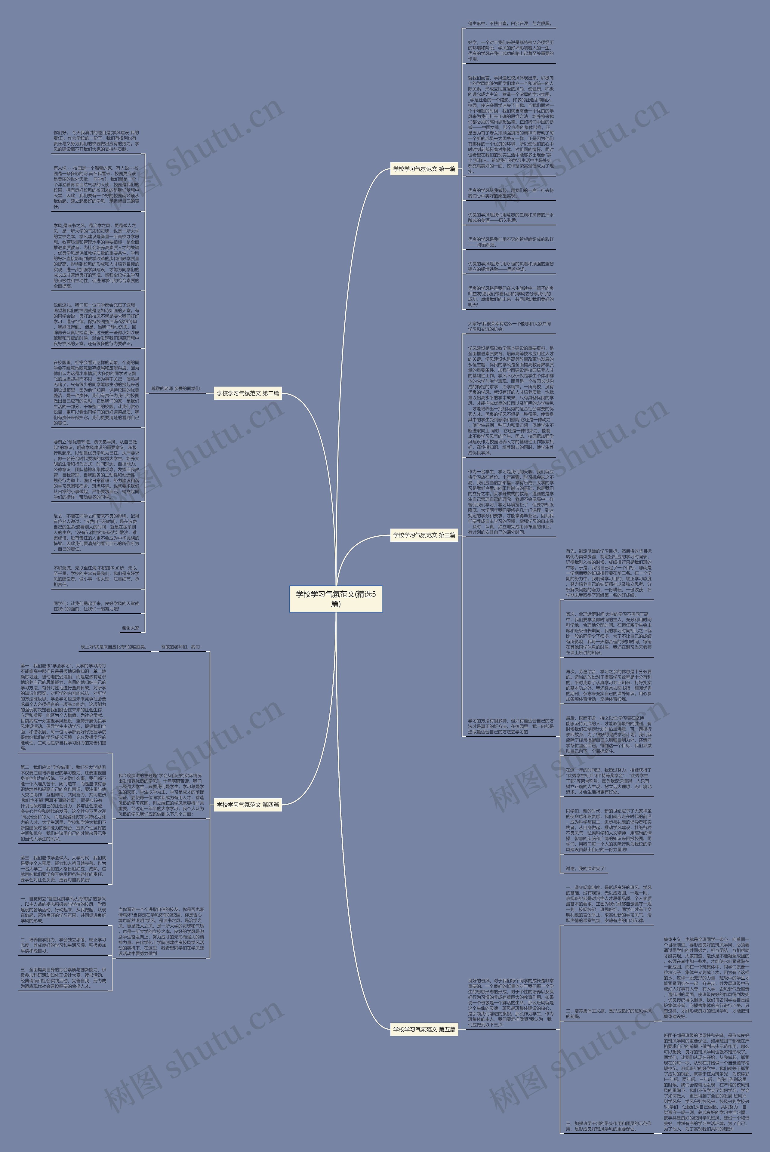 学校学习气氛范文(精选5篇)