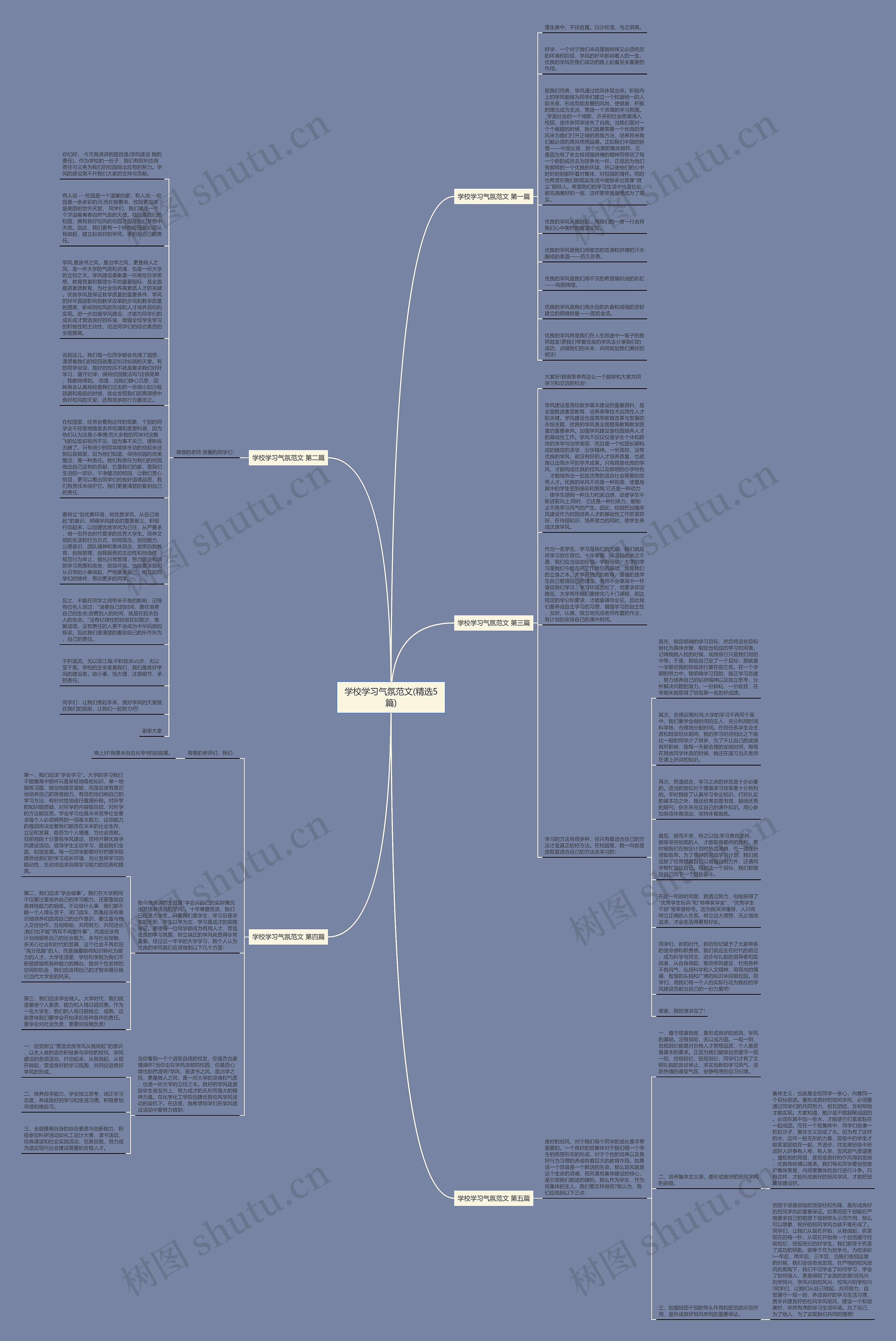 学校学习气氛范文(精选5篇)思维导图高清图 学校学习气氛范文(精选5篇)思维导图