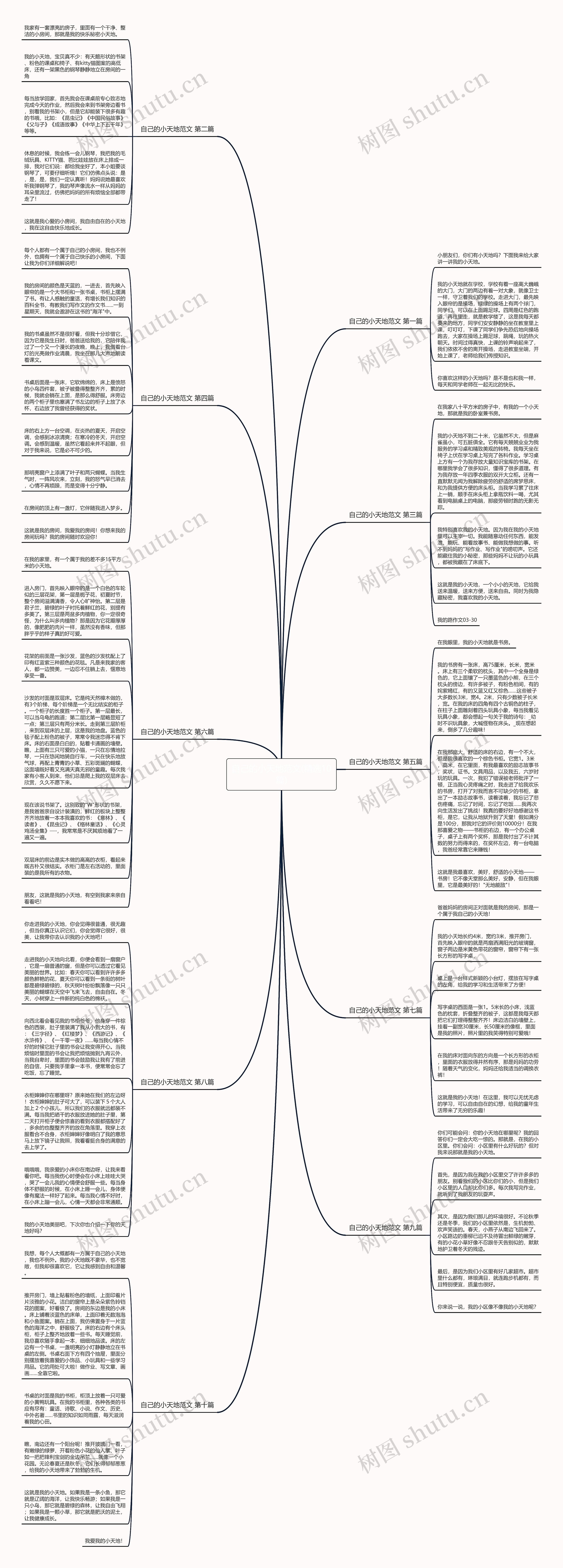 自己的小天地范文(精选10篇)思维导图