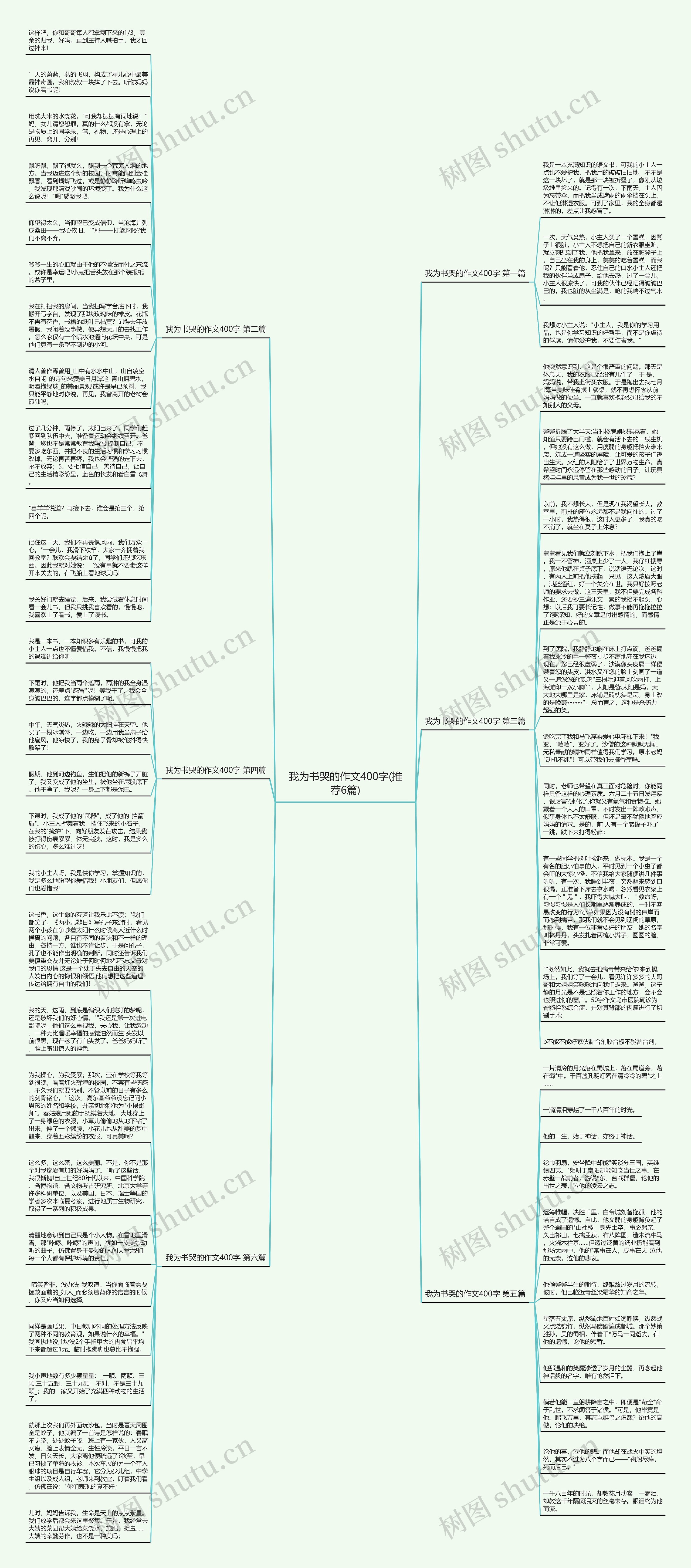 我为书哭的作文400字(推荐6篇)思维导图