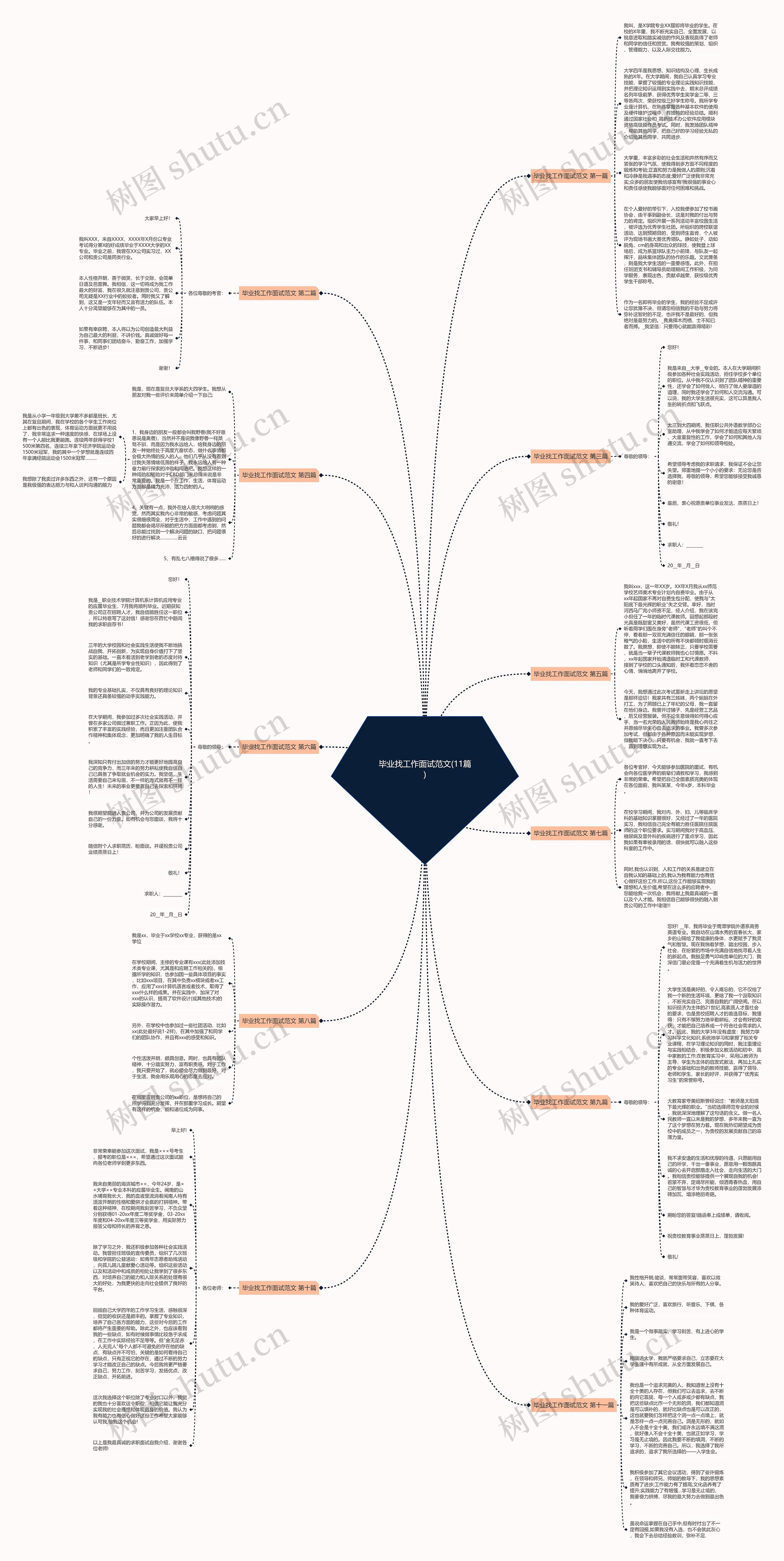 毕业找工作面试范文(11篇) 毕业找工作面试范文(11篇)
