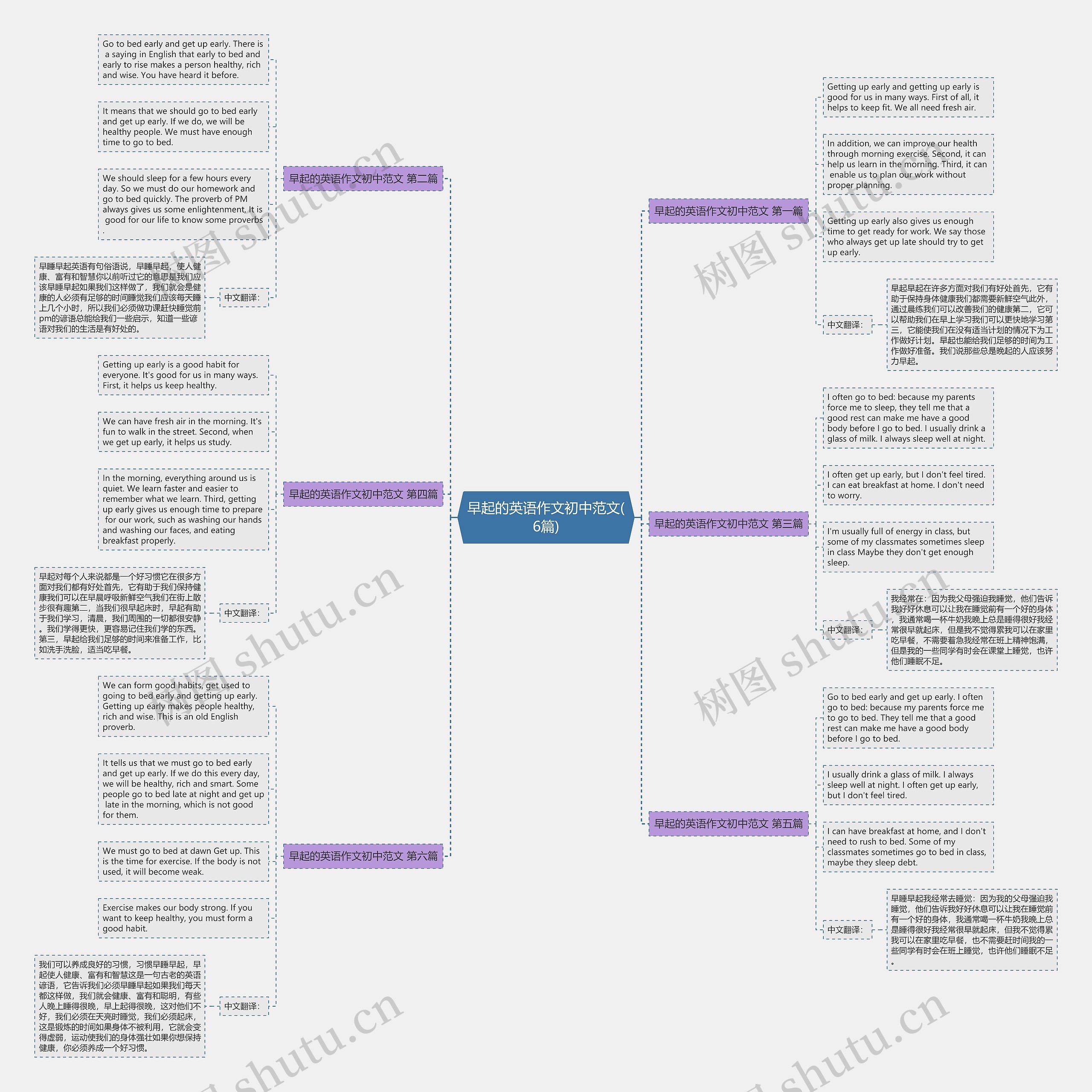 早起的英语作文初中范文(6篇)思维导图