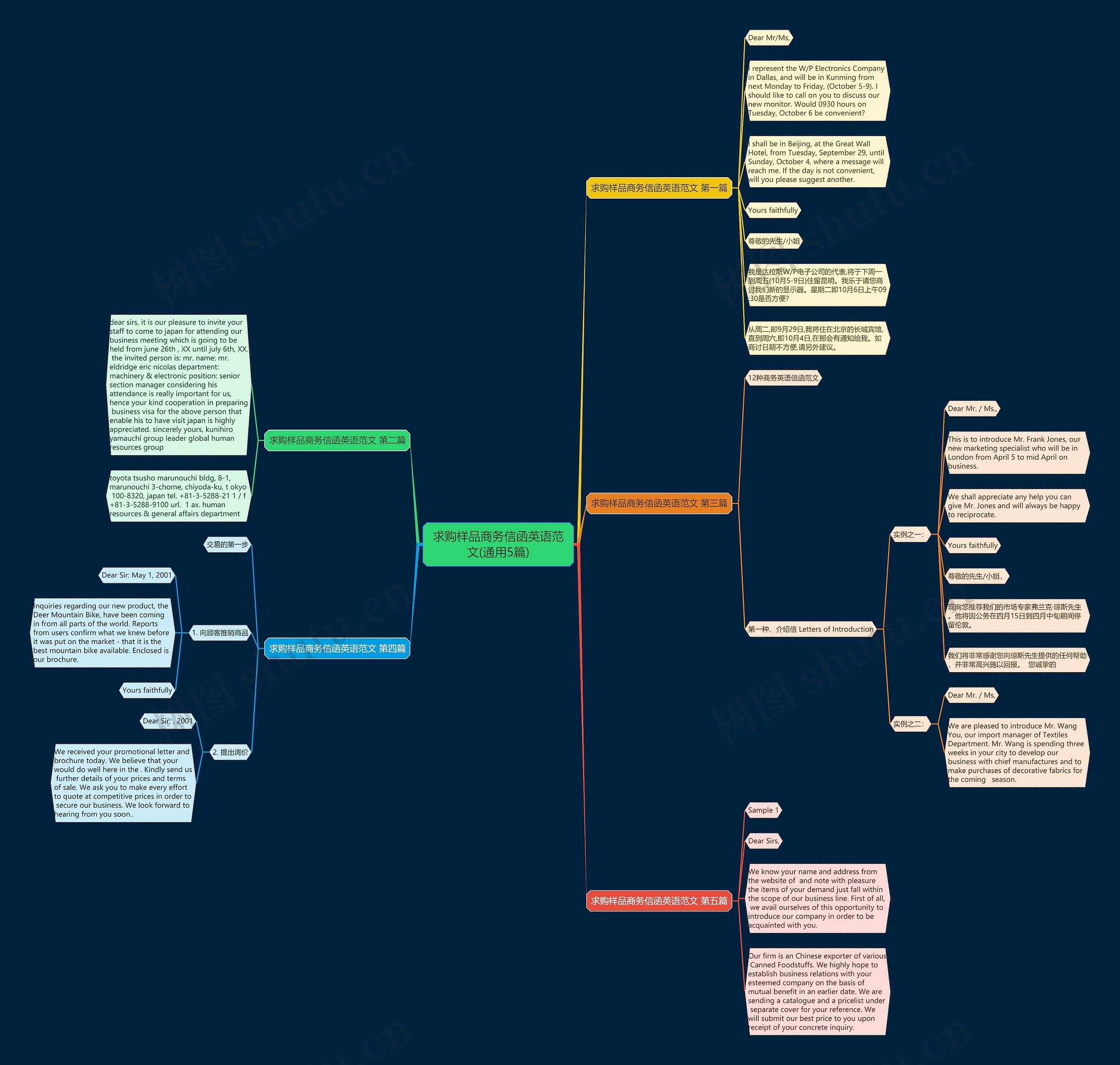求购样品商务信函英语范文(通用5篇)思维导图