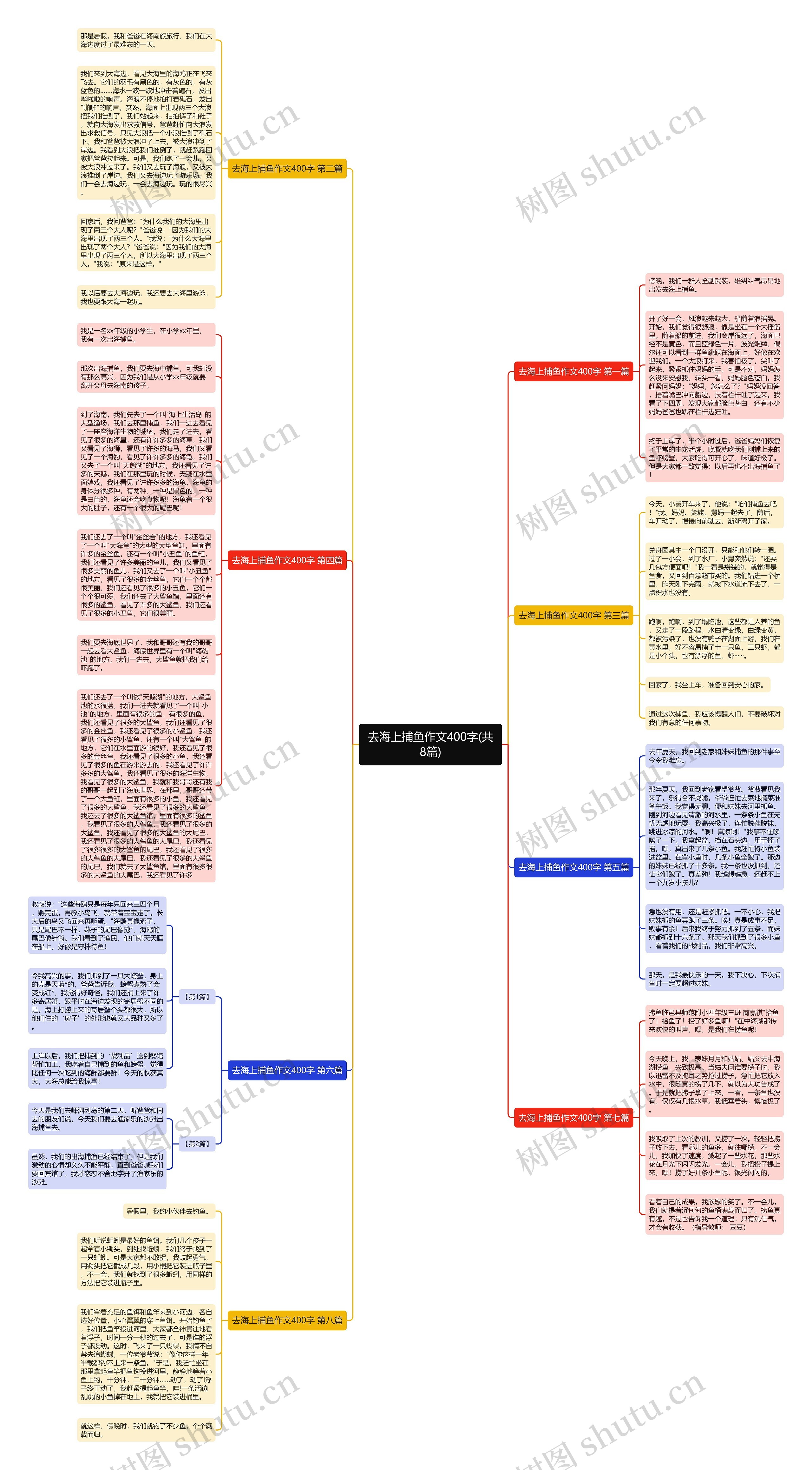 去海上捕鱼作文400字(共8篇)思维导图