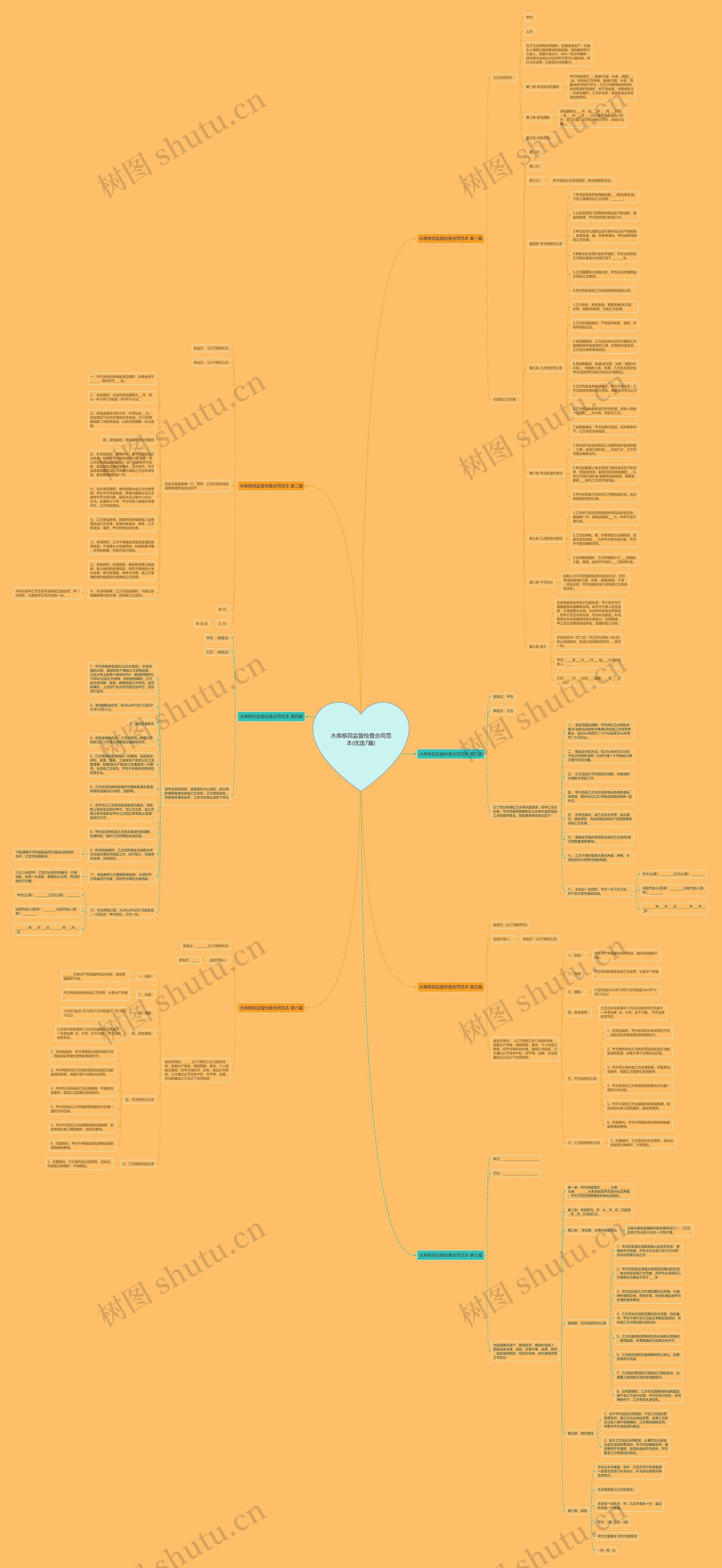 水库移民监督检查合同范本(优选7篇)思维导图