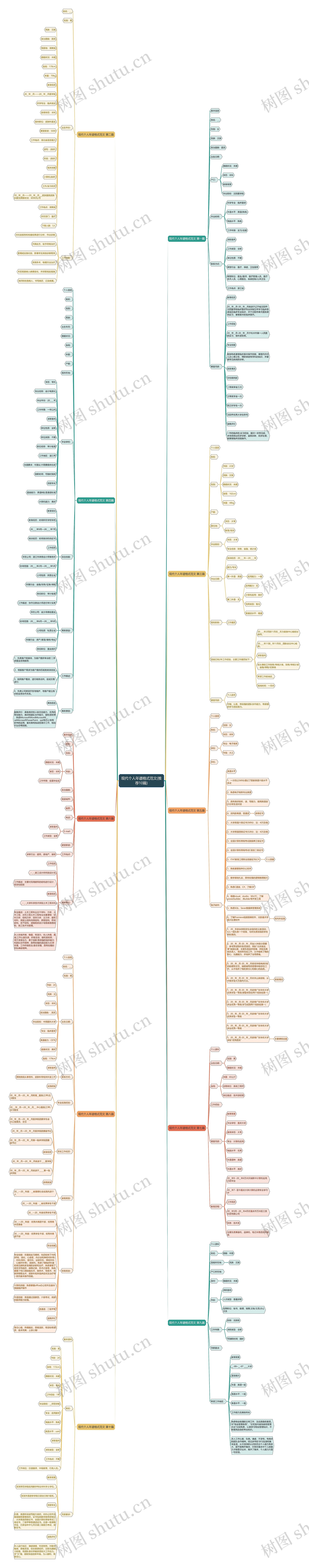 现代个人年谱格式范文(推荐10篇) 现代个人年谱格式范文(推荐10篇)