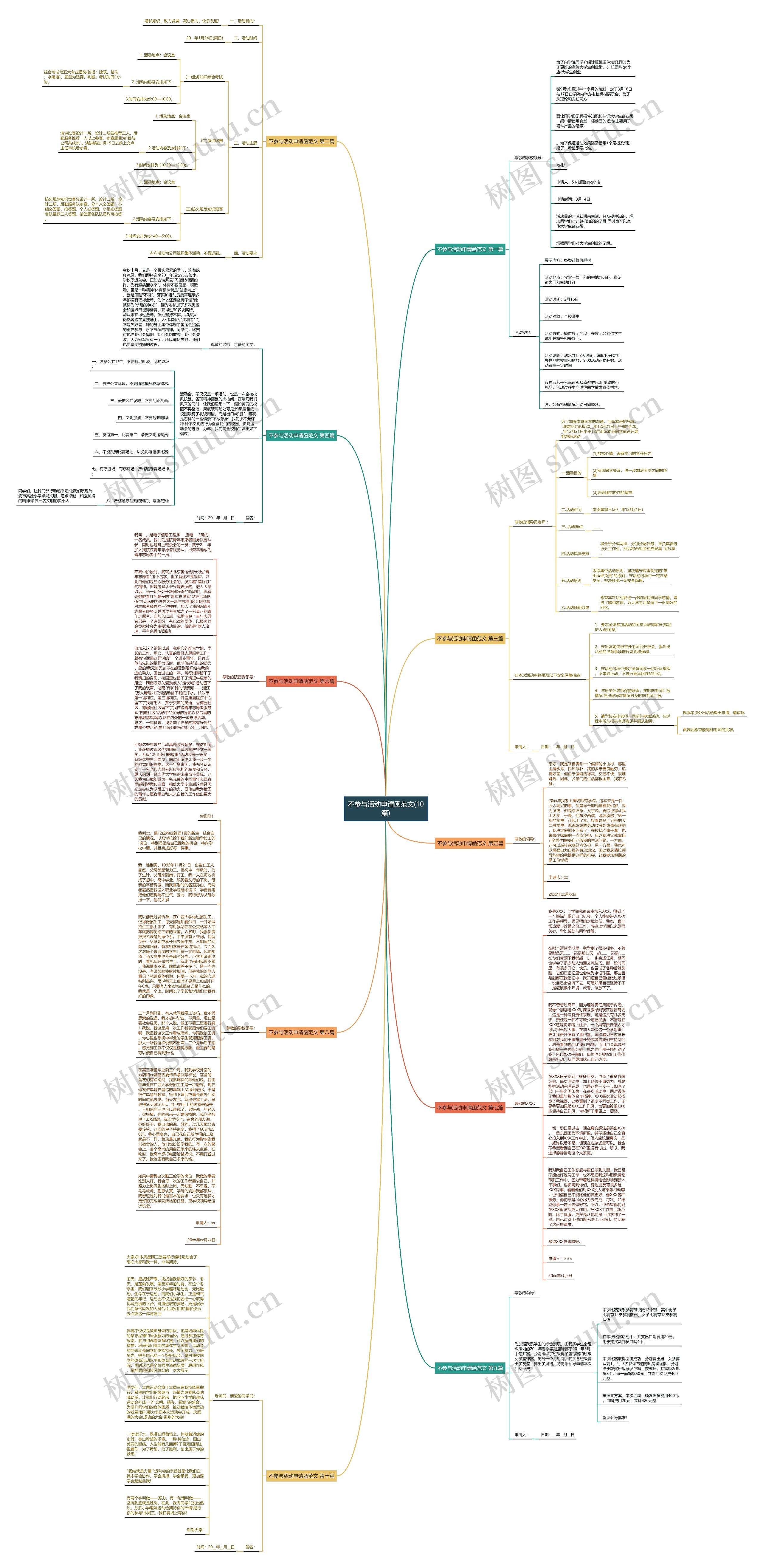不参与活动申请函范文(10篇)思维导图
