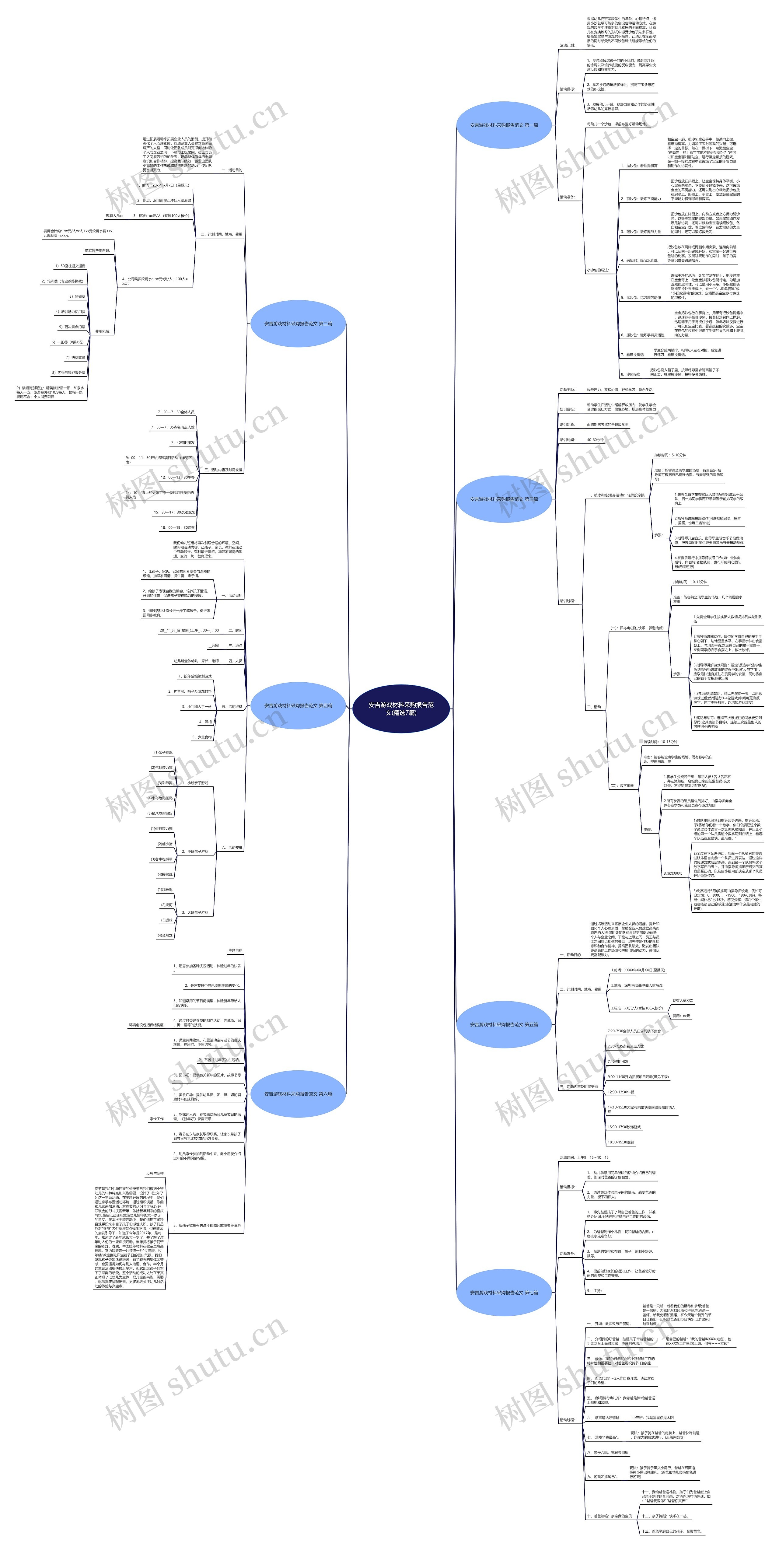 安吉游戏材料采购报告范文(精选7篇)思维导图