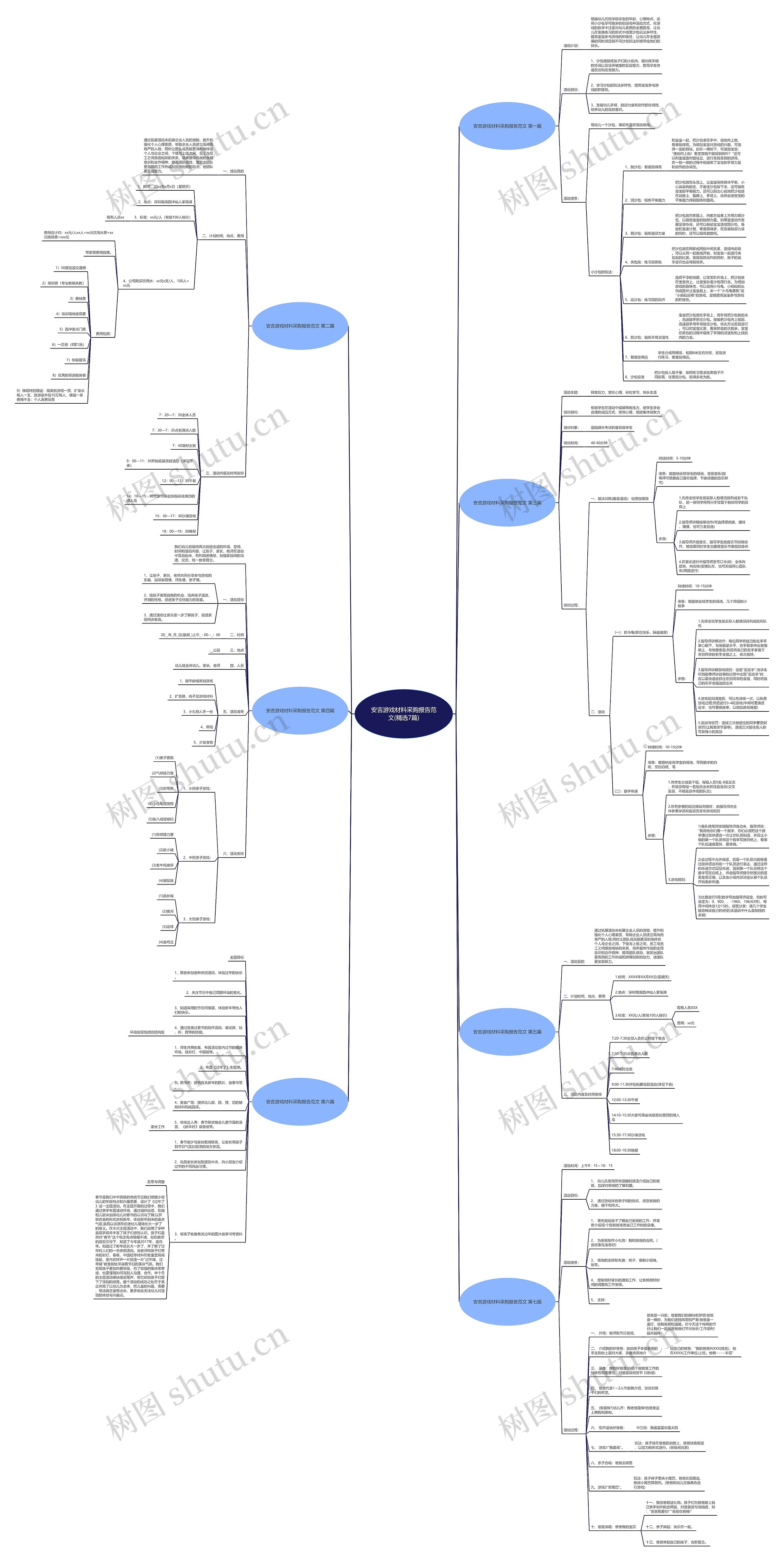 安吉游戏材料采购报告范文(精选7篇)思维导图高清图 安吉游戏材料采购报告范文(精选7篇)思维导图
