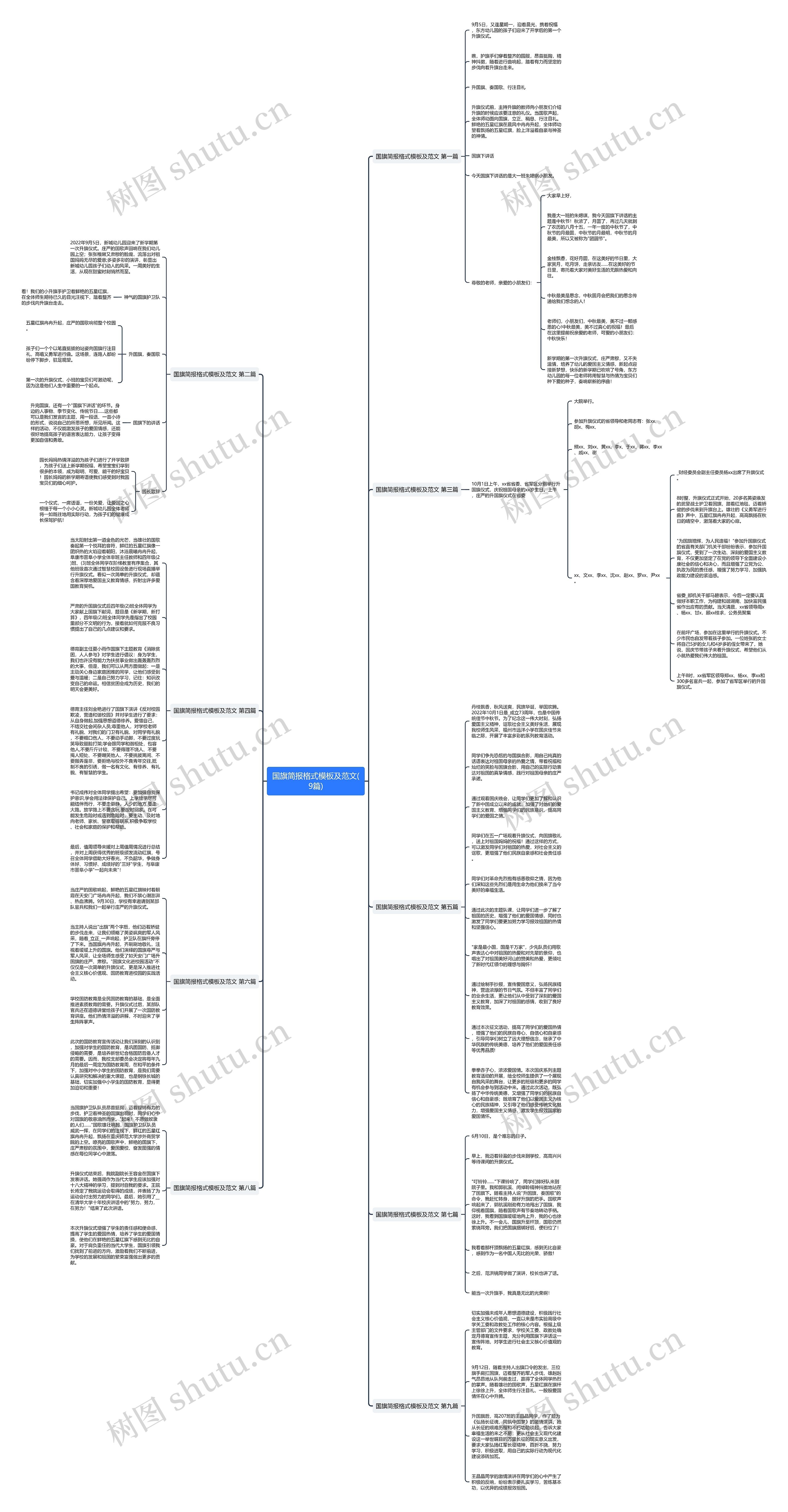 国旗简报格式及范文(9篇)思维导图高清图 国旗简报格式及范文(9篇)思维导图