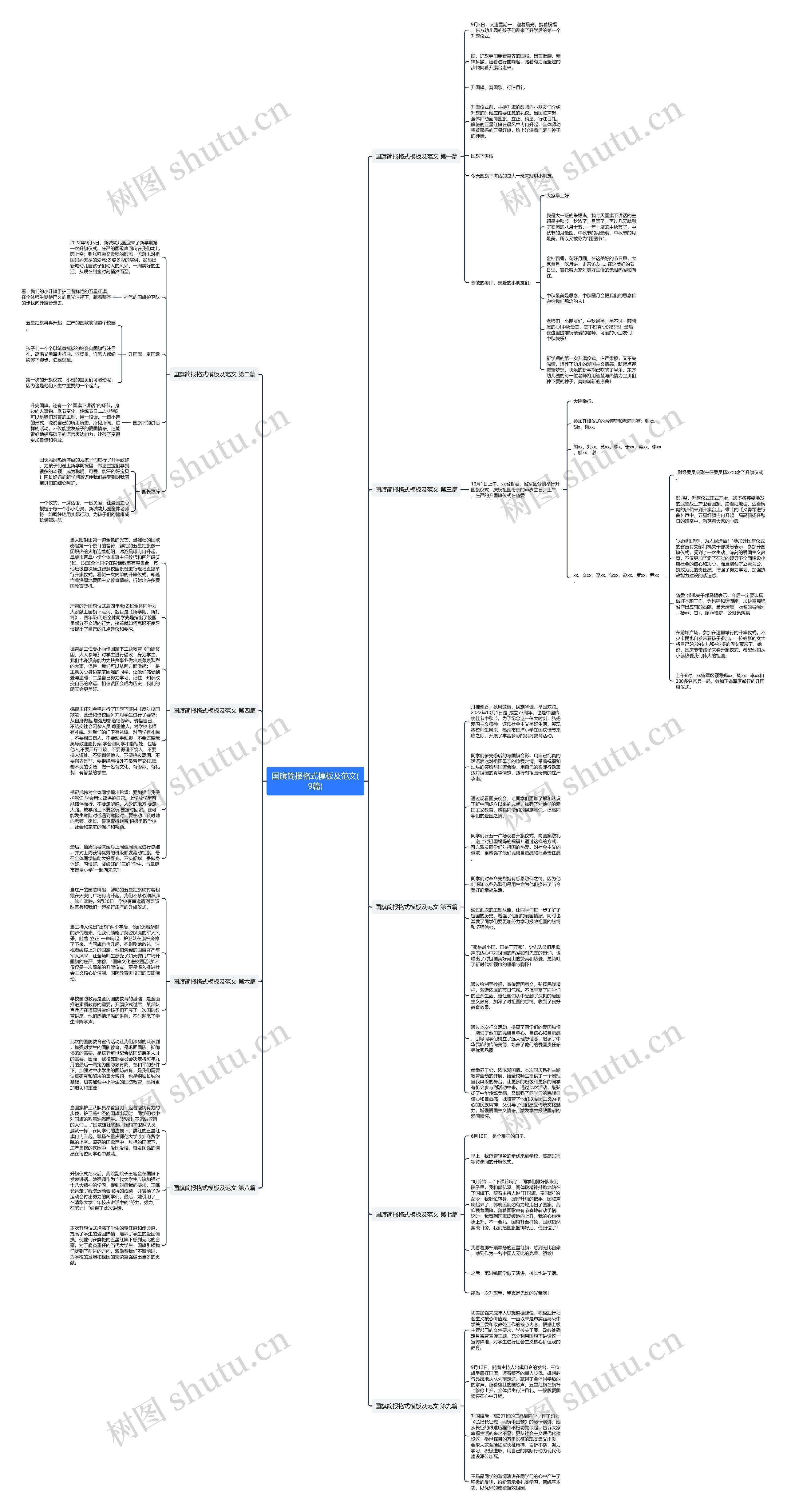 国旗简报格式及范文(9篇)思维导图