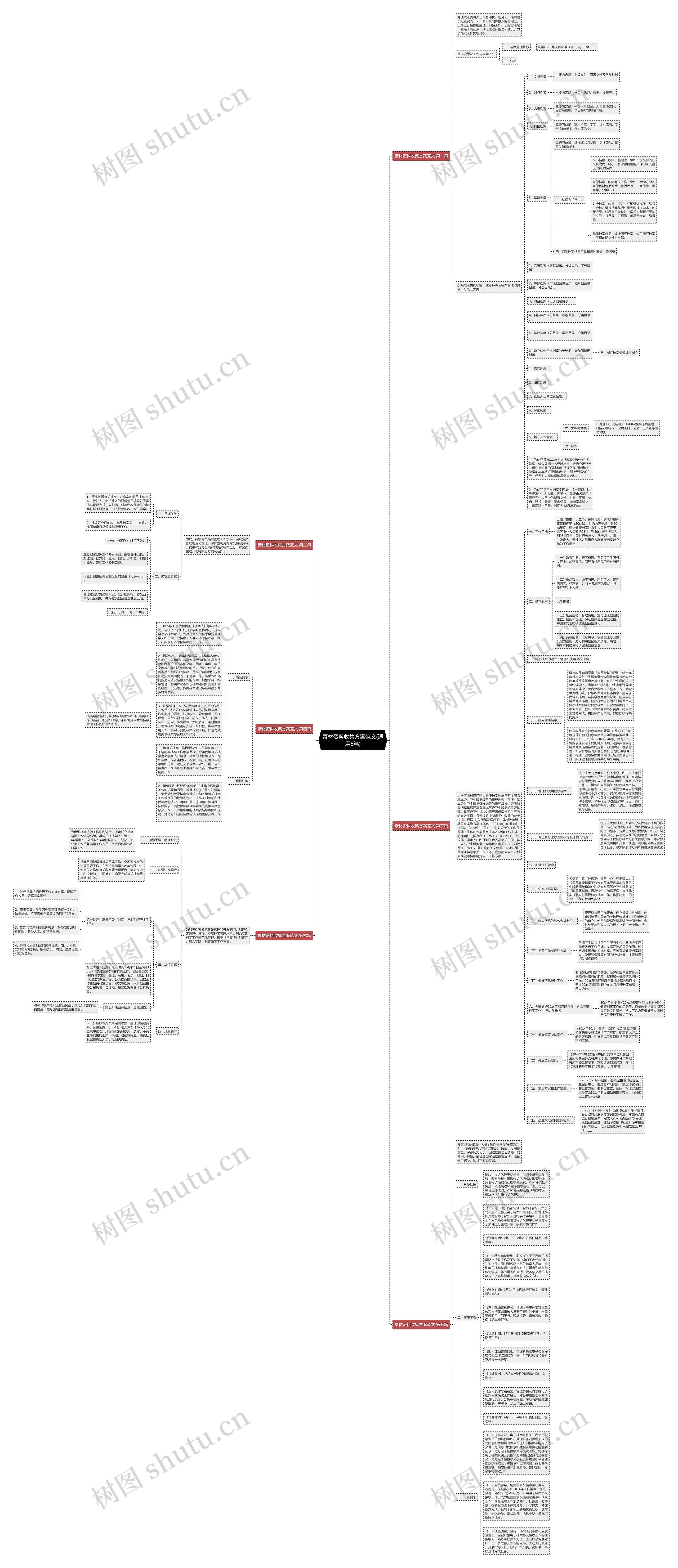 素材资料收集方案范文(通用6篇)思维导图