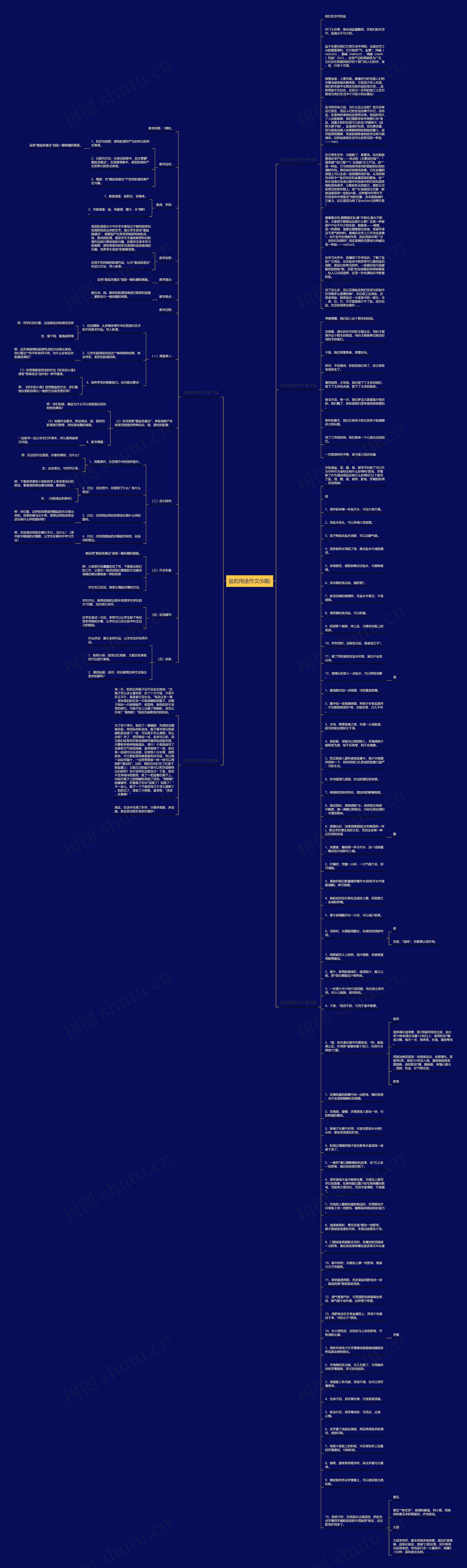 盐的用途作文(6篇)思维导图