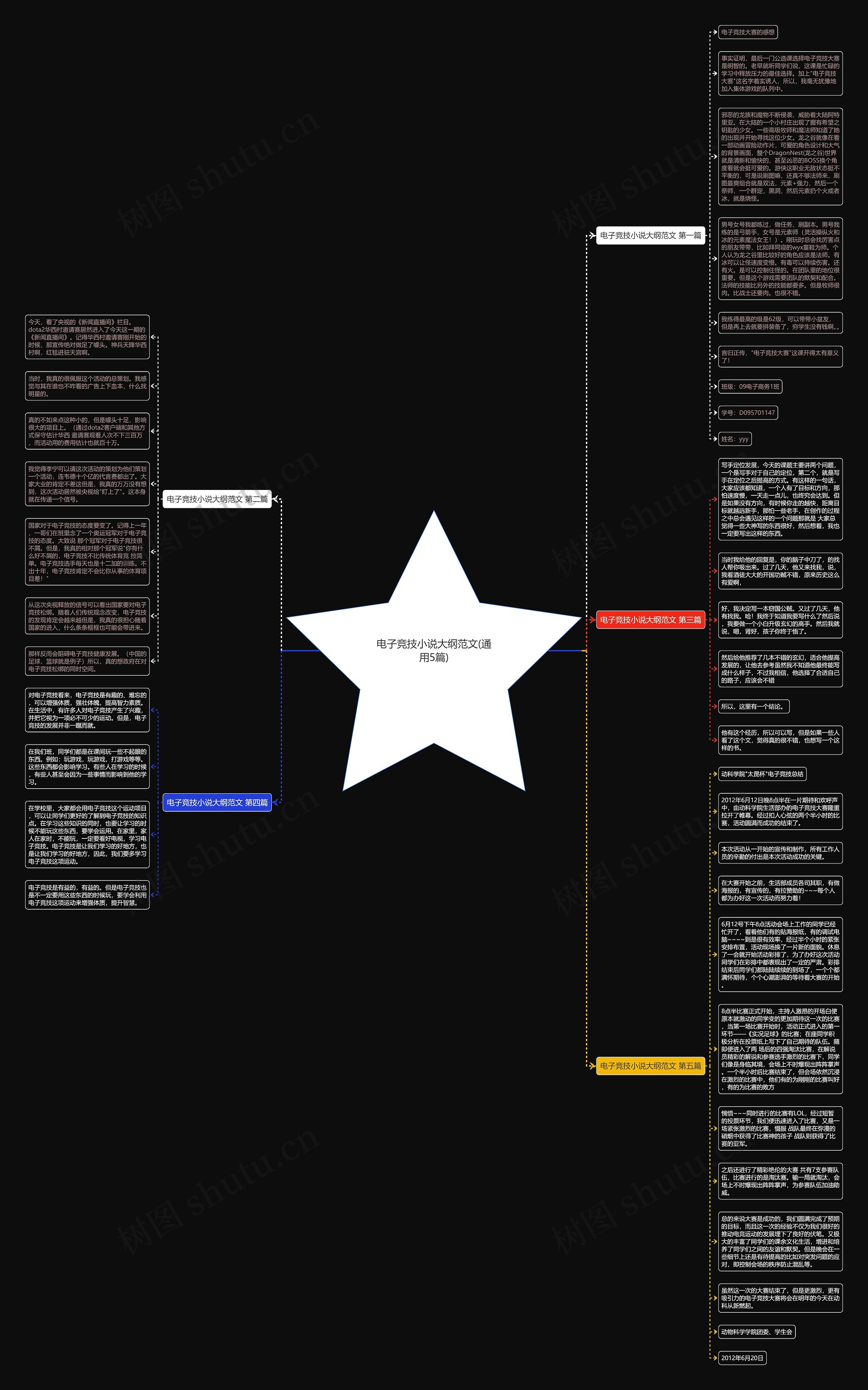 电子竞技小说大纲范文(通用5篇)思维导图