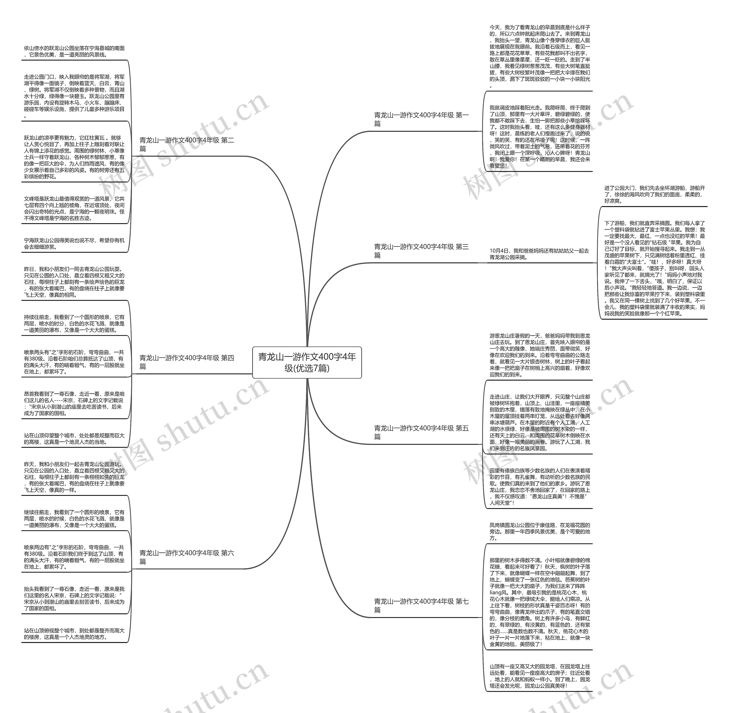 青龙山一游作文400字4年级(优选7篇)思维导图