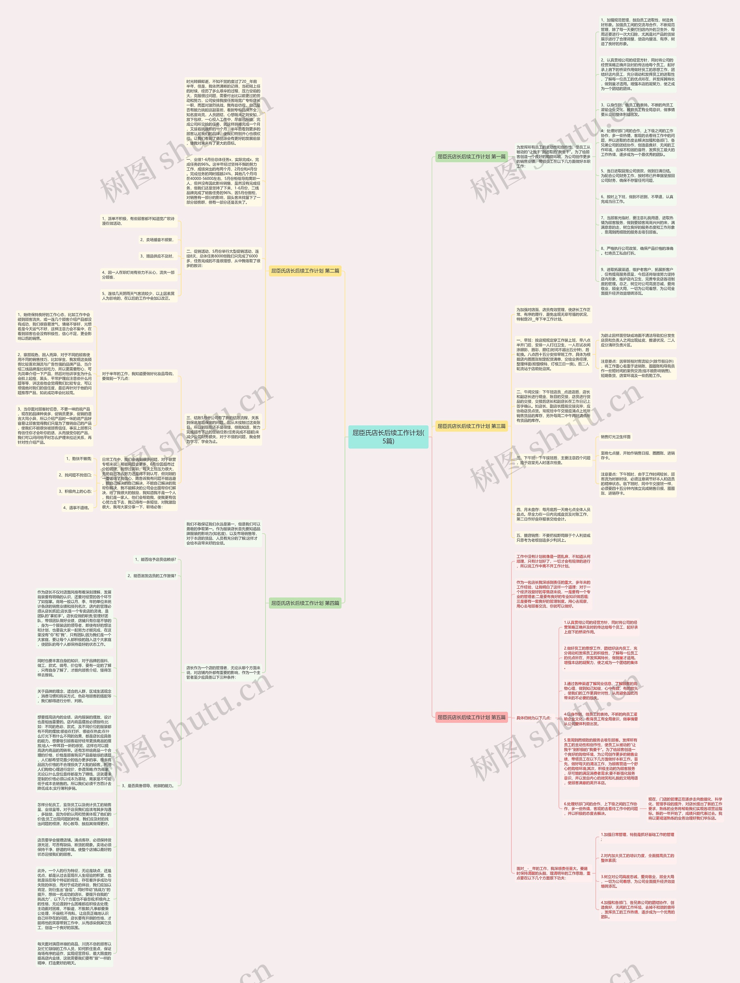 屈臣氏店长后续工作计划(5篇)思维导图