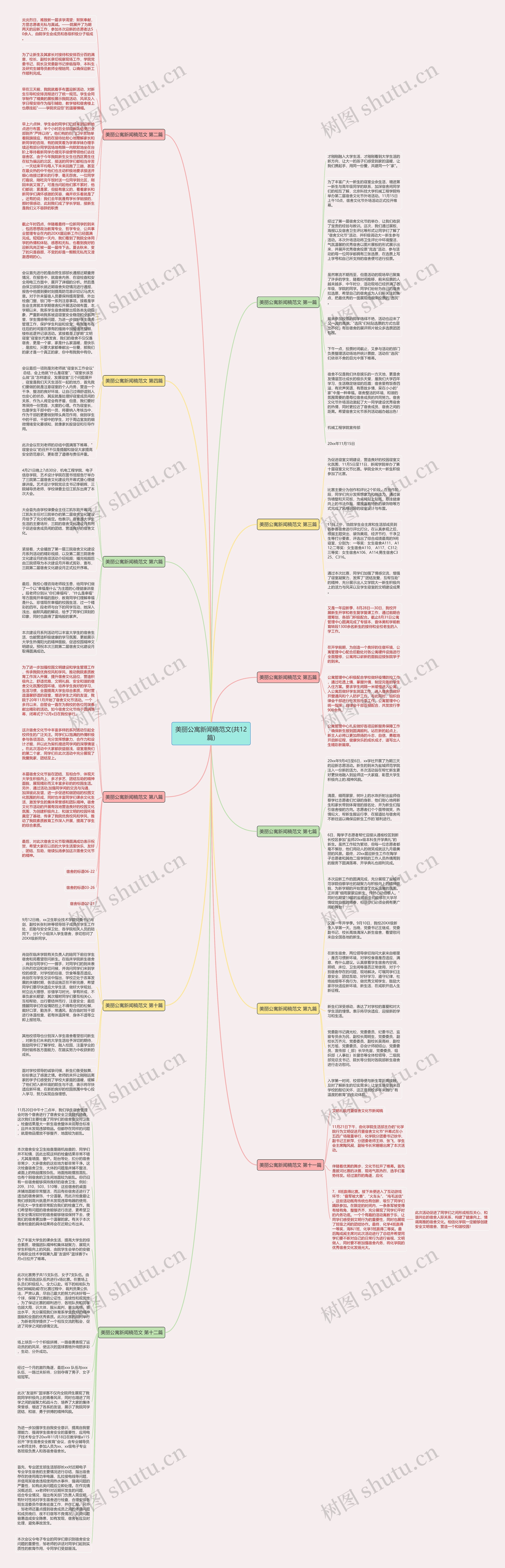 美丽公寓新闻稿范文(共12篇)思维导图