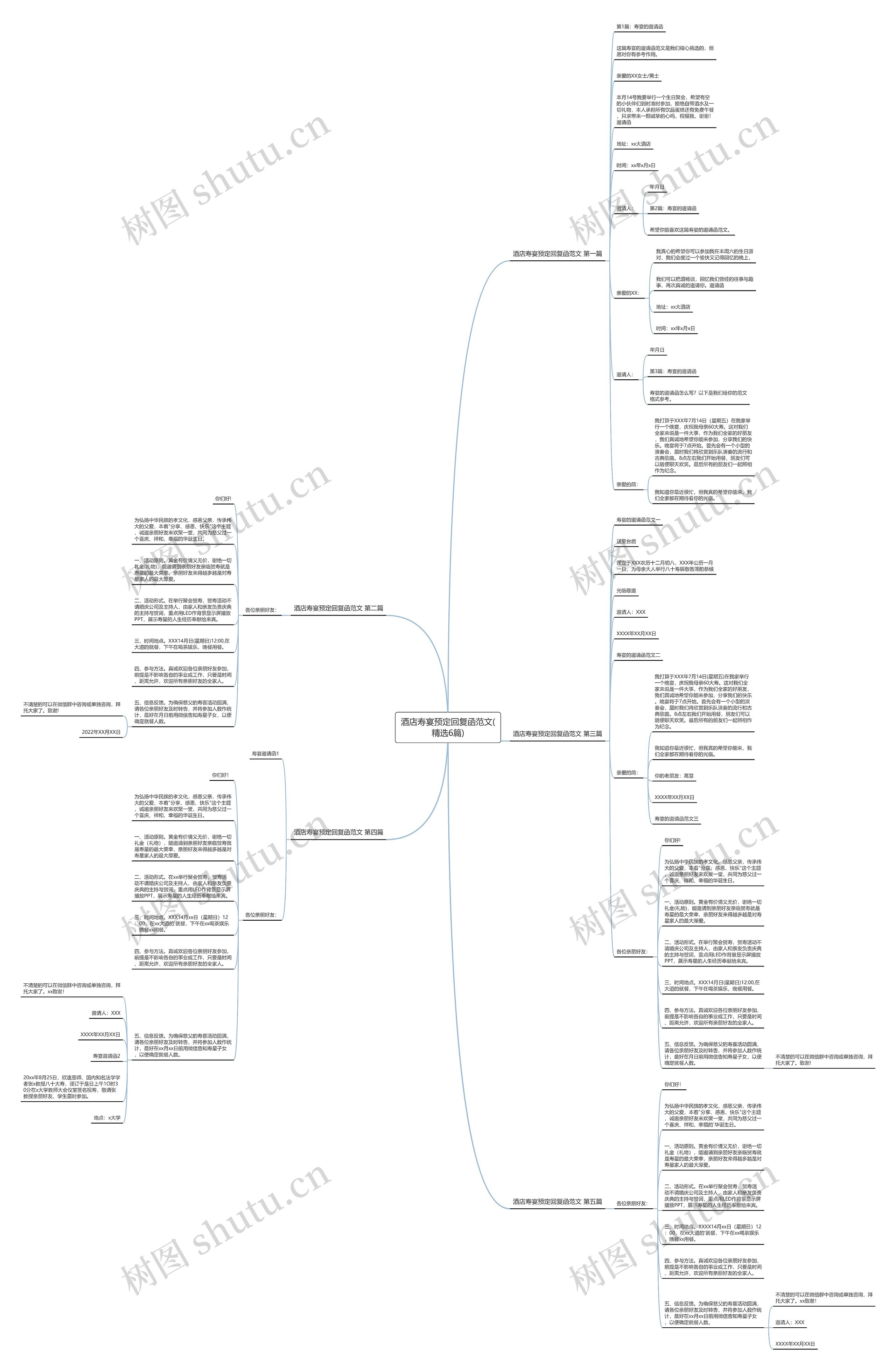 酒店寿宴预定回复函范文(精选6篇)思维导图