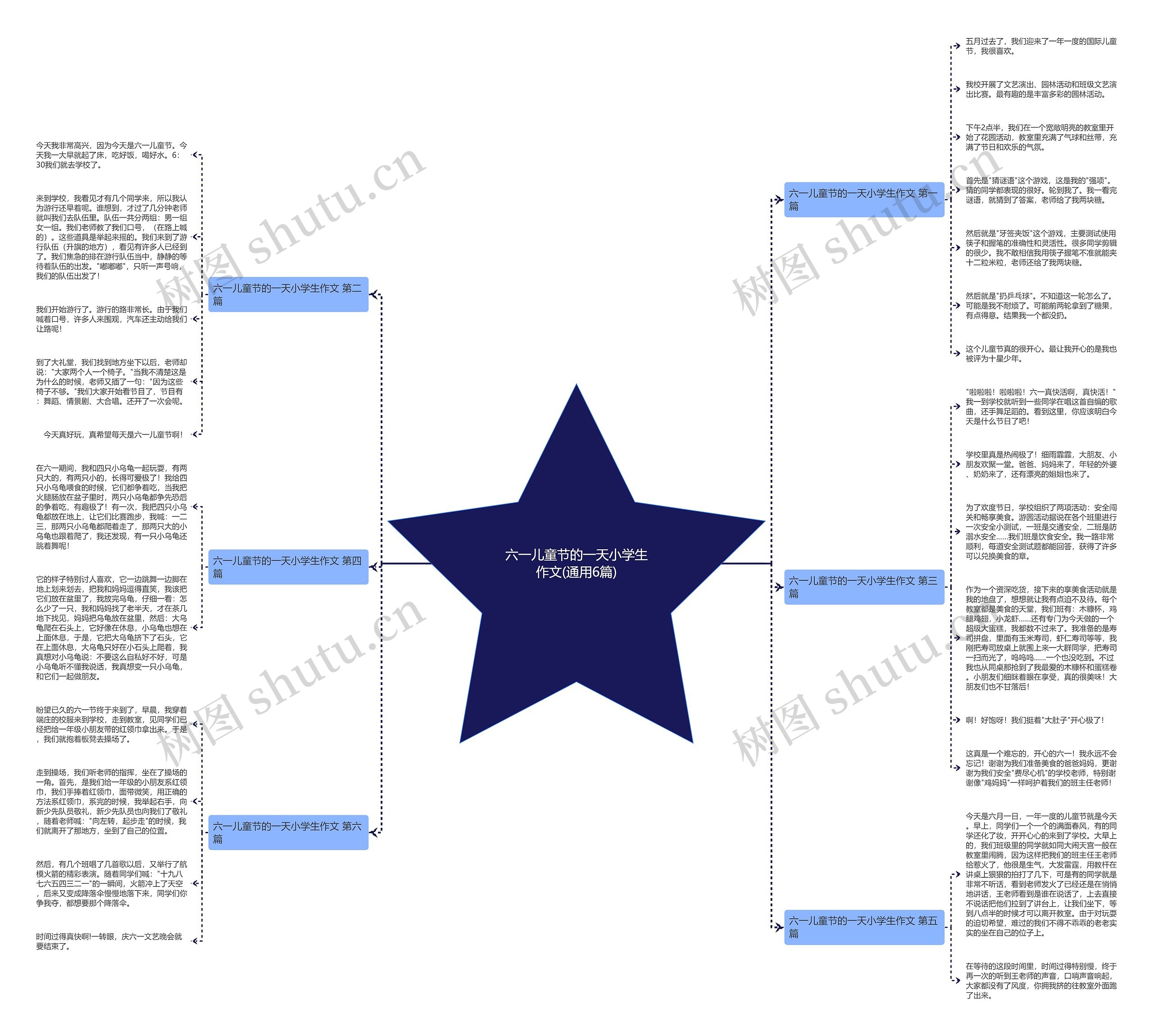 六一儿童节的一天小学生作文(通用6篇)思维导图