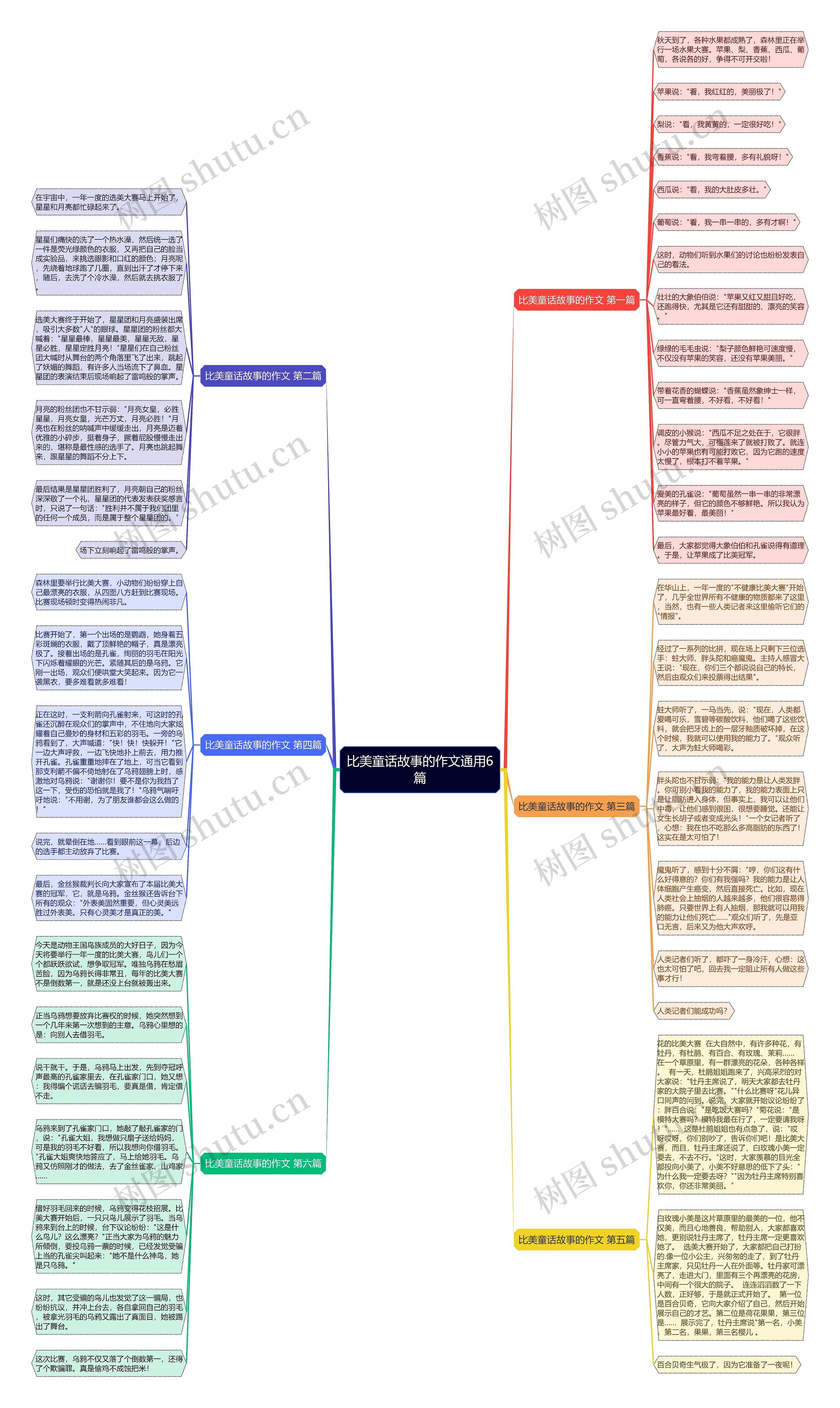 比美童话故事的作文通用6篇思维导图