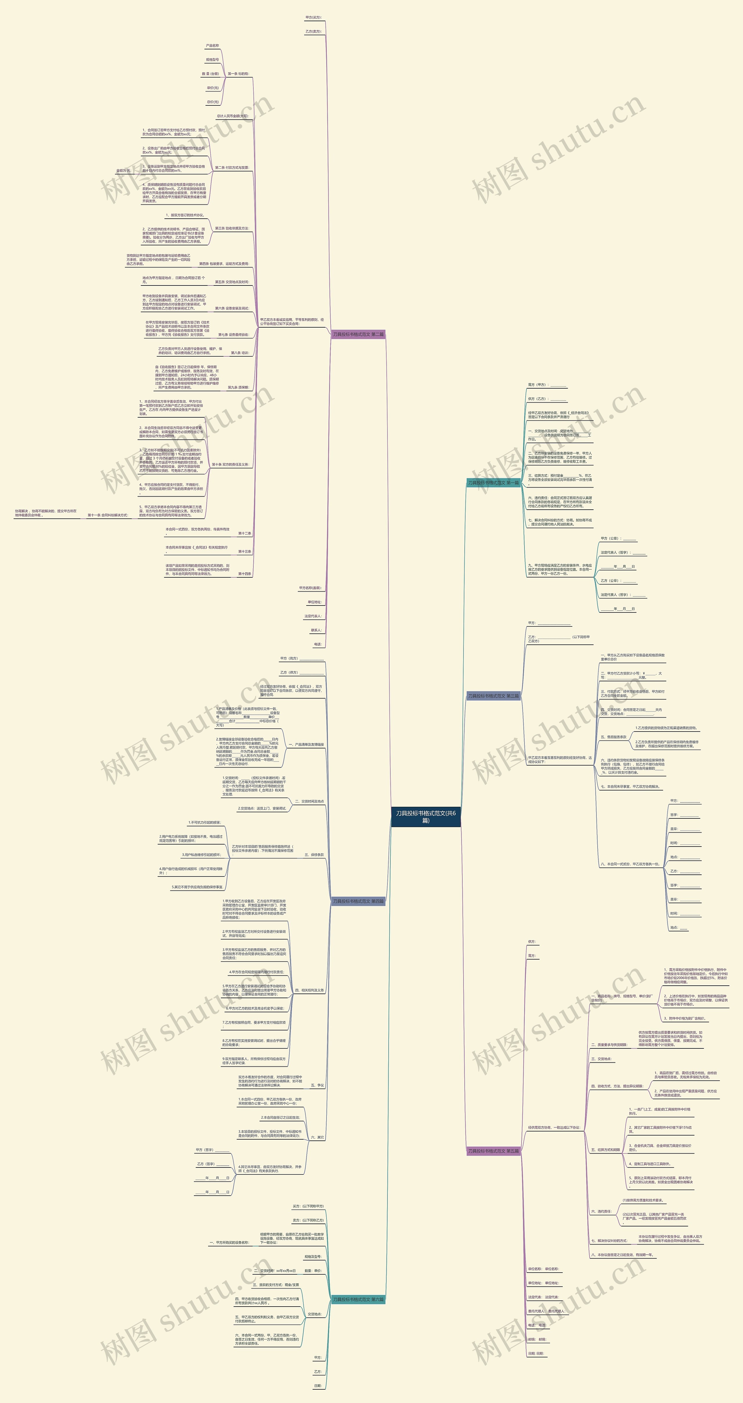 刀具投标书格式范文(共6篇)思维导图