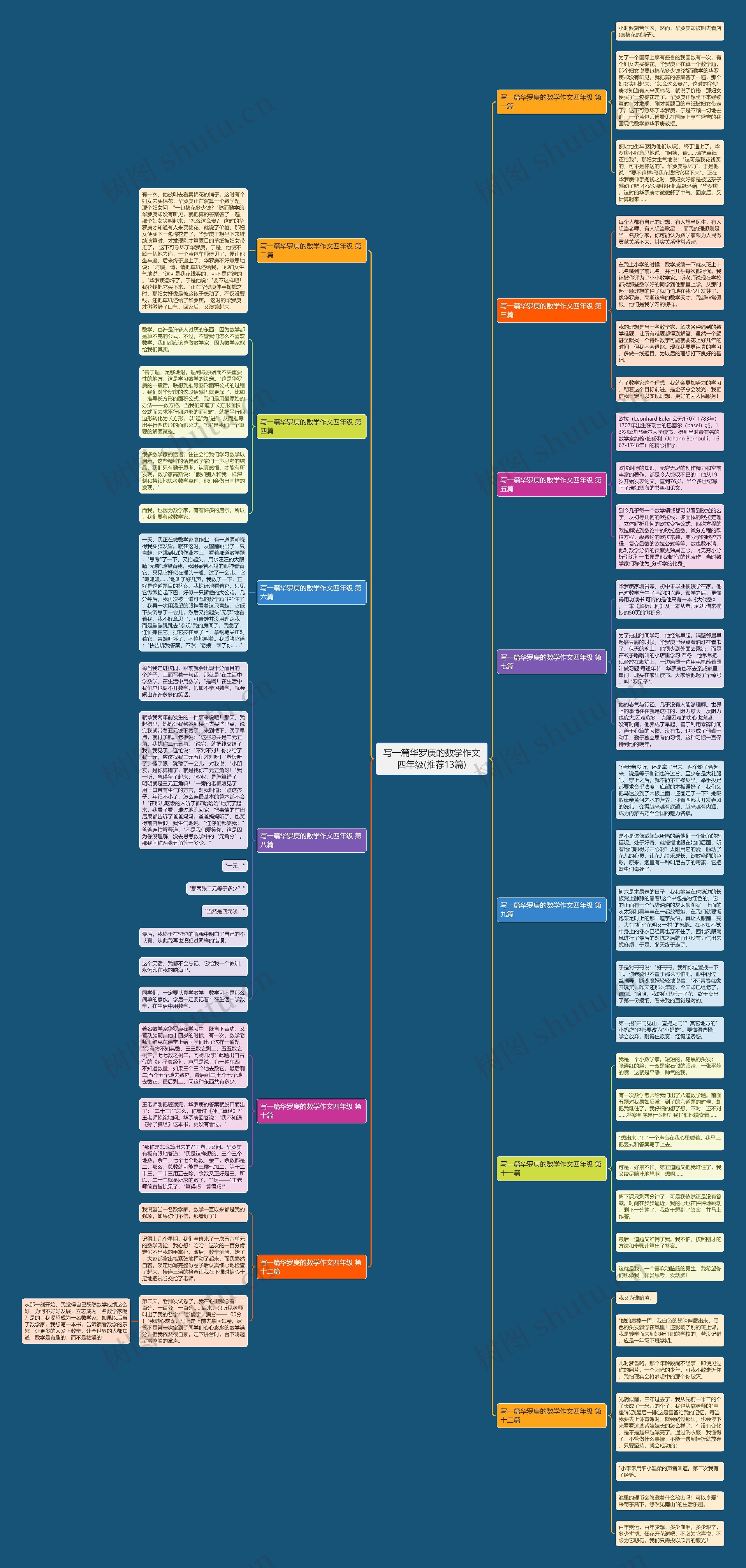 写一篇华罗庚的数学作文四年级(推荐13篇)