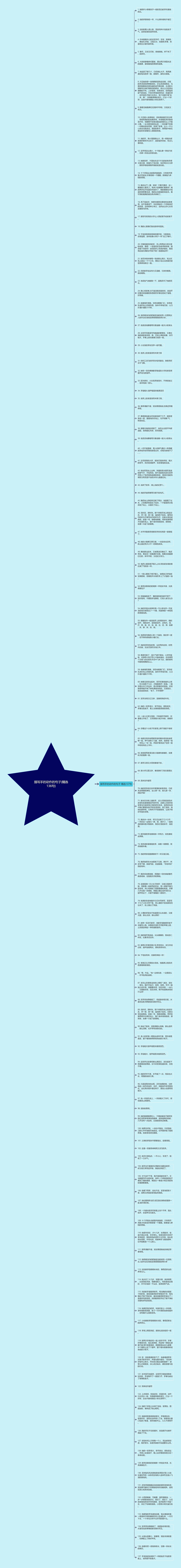 描写手的动作的句子(精选136句)思维导图