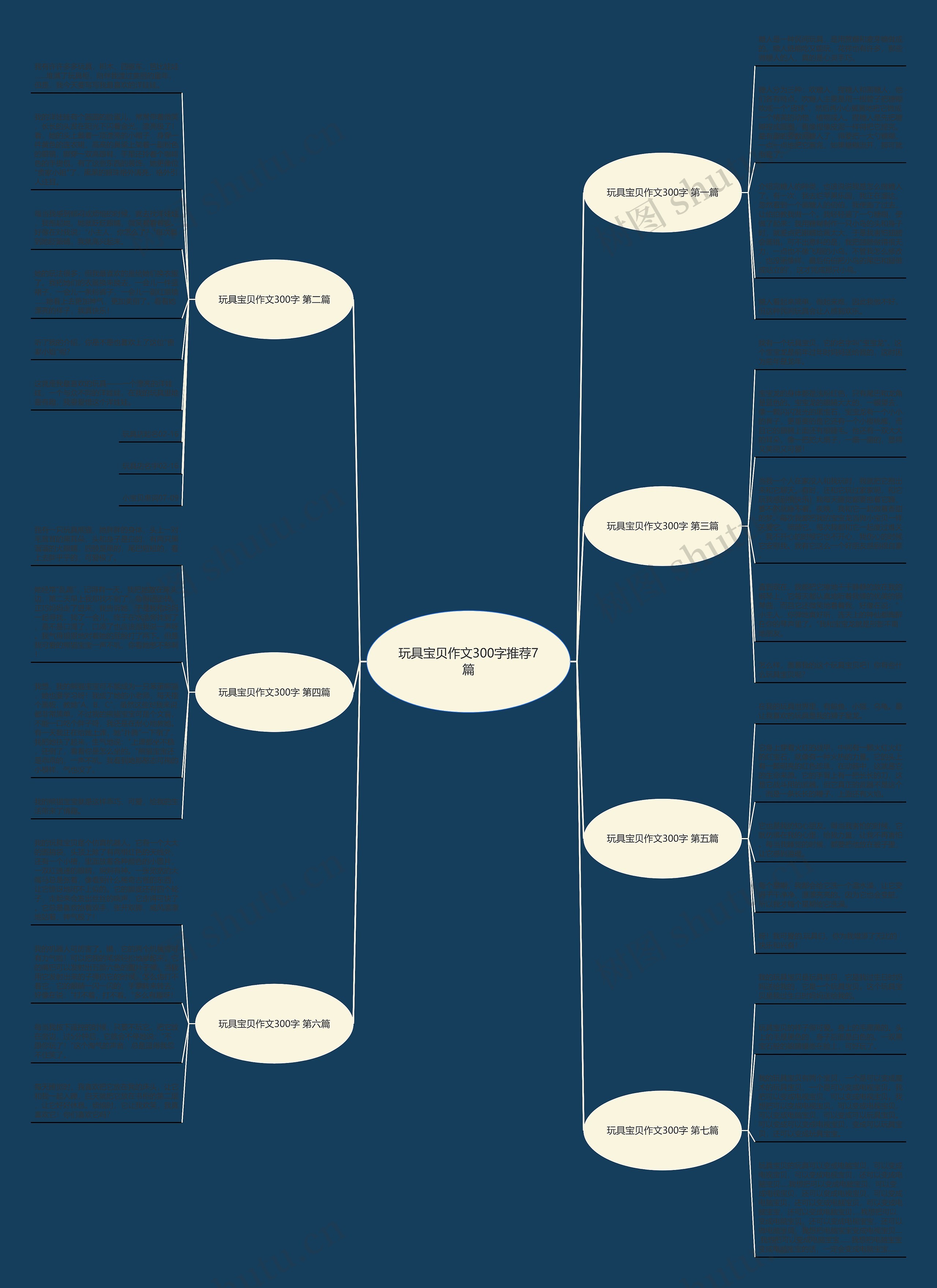 玩具宝贝作文300字推荐7篇思维导图