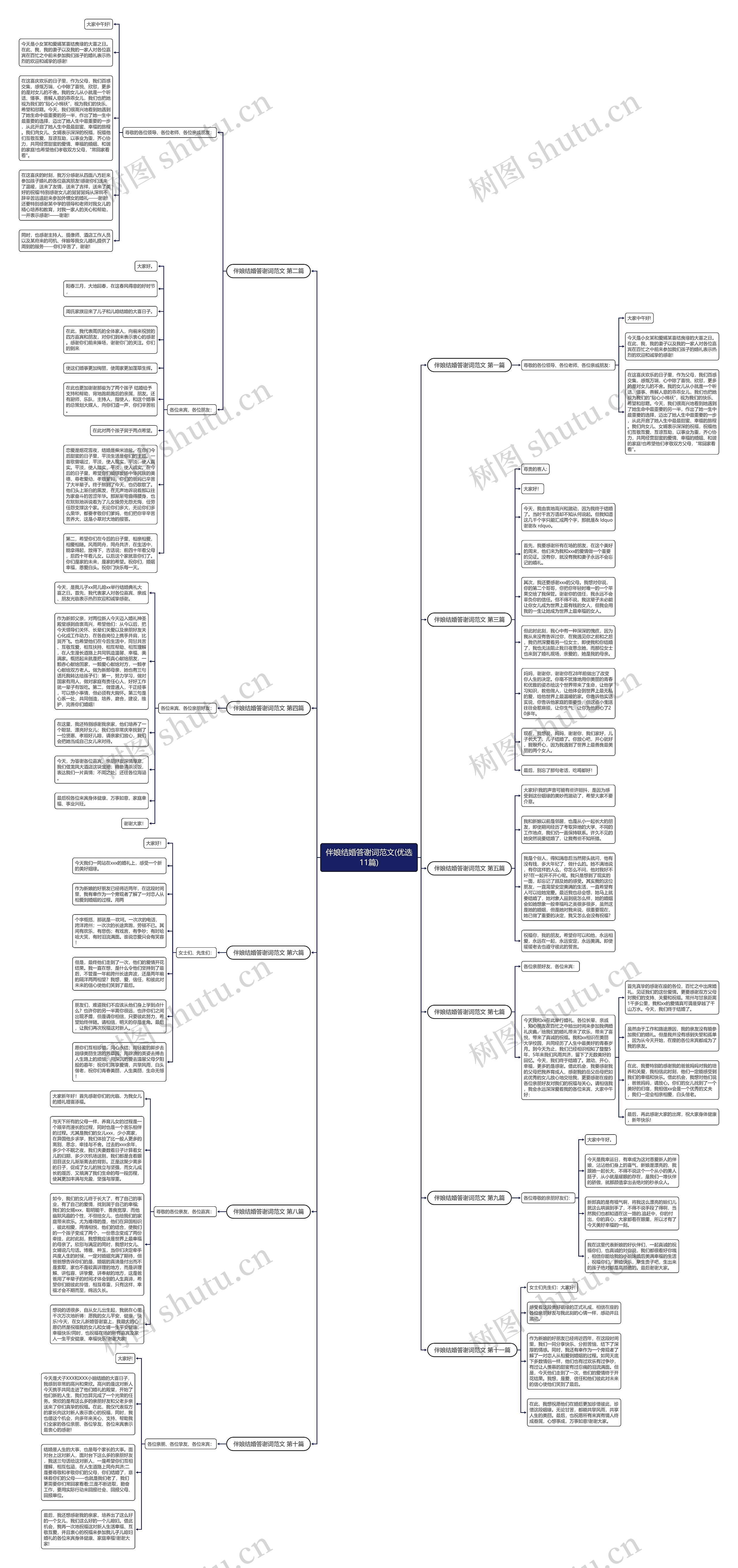 伴娘结婚答谢词范文(优选11篇)思维导图