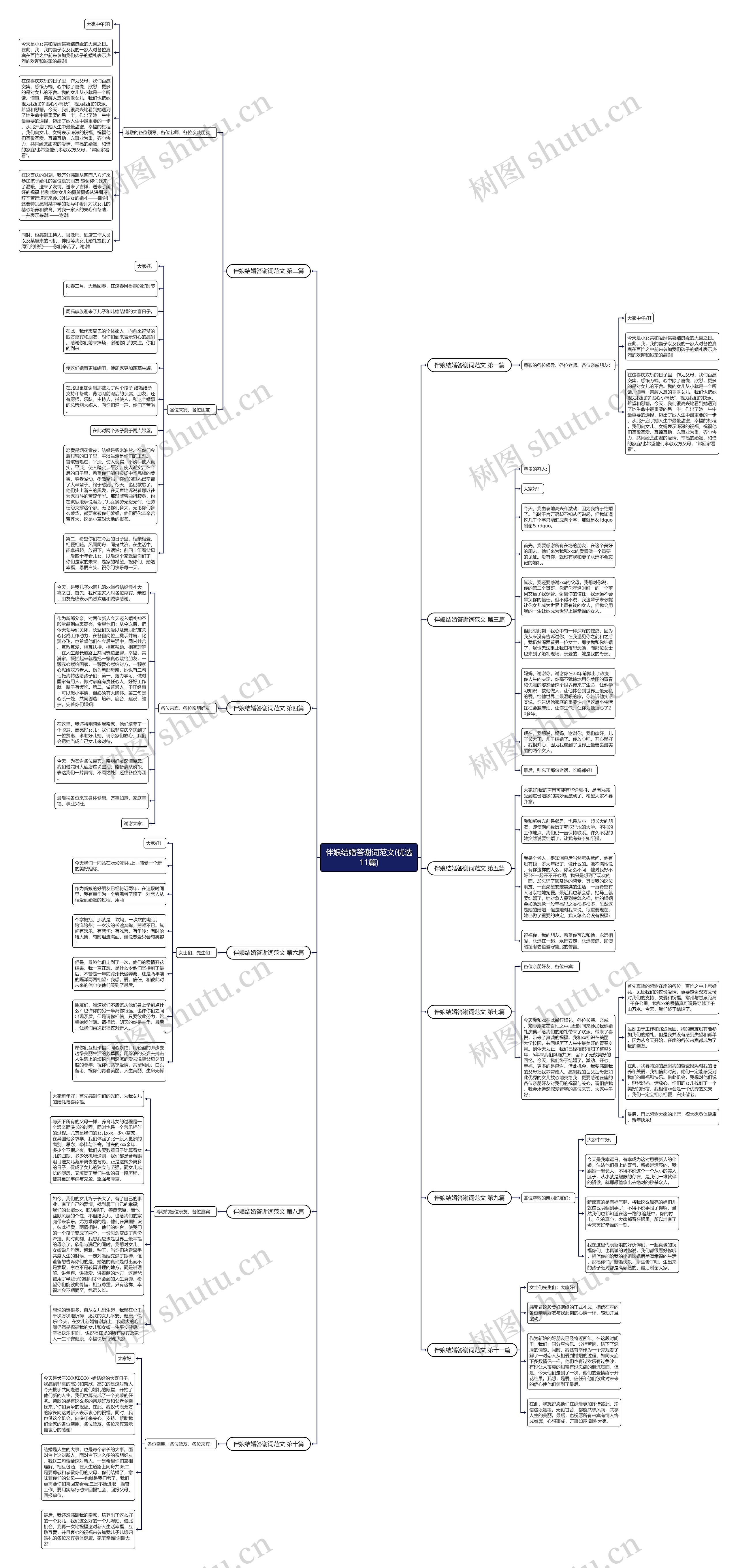 伴娘结婚答谢词范文(优选11篇) 伴娘结婚答谢词范文(优选11篇)