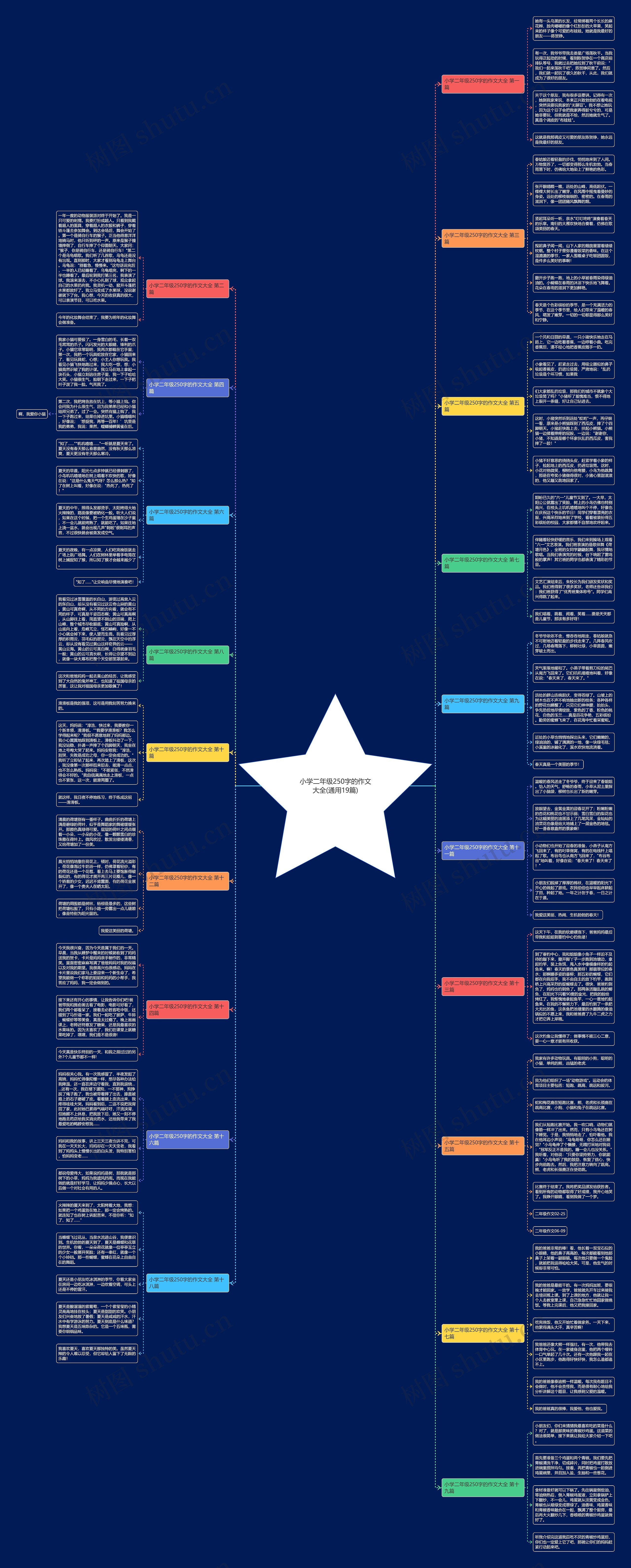 小学二年级250字的作文大全(通用19篇)思维导图