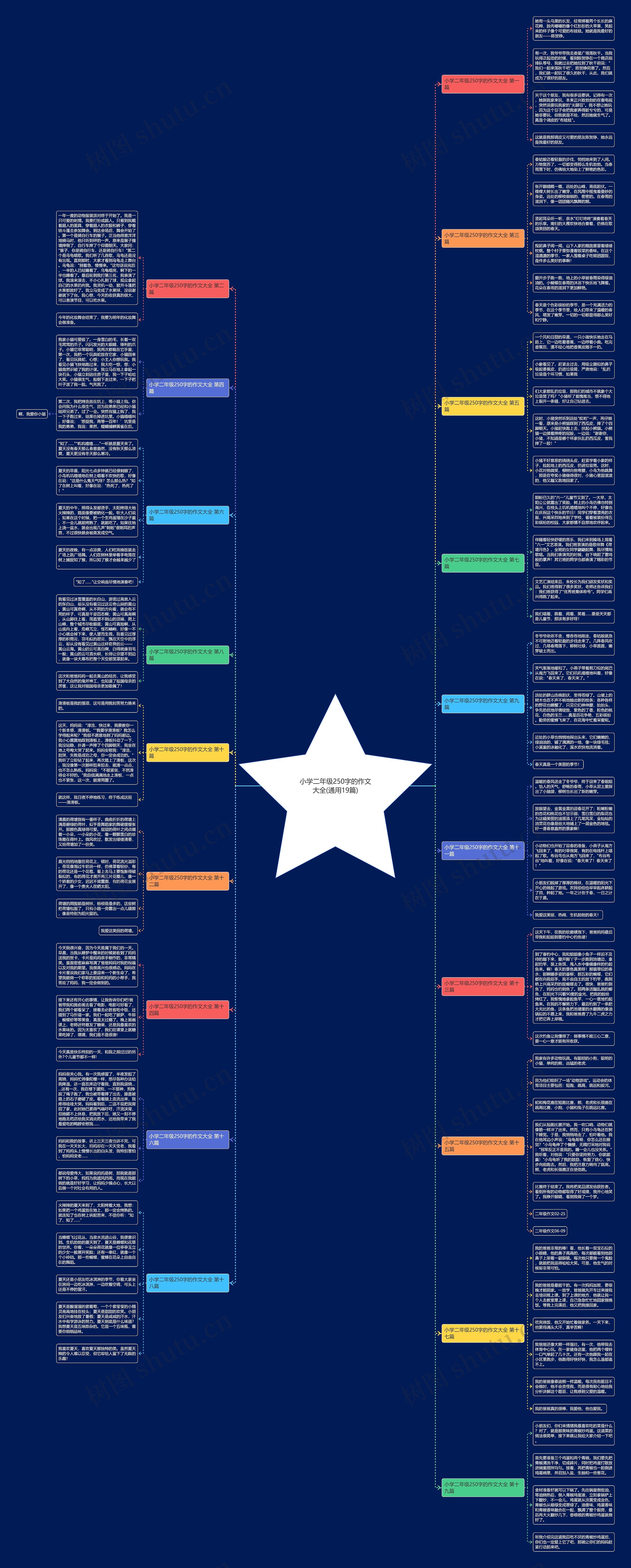 小学二年级250字的作文大全(通用19篇) 小学二年级250字的作文大全(通用19篇)