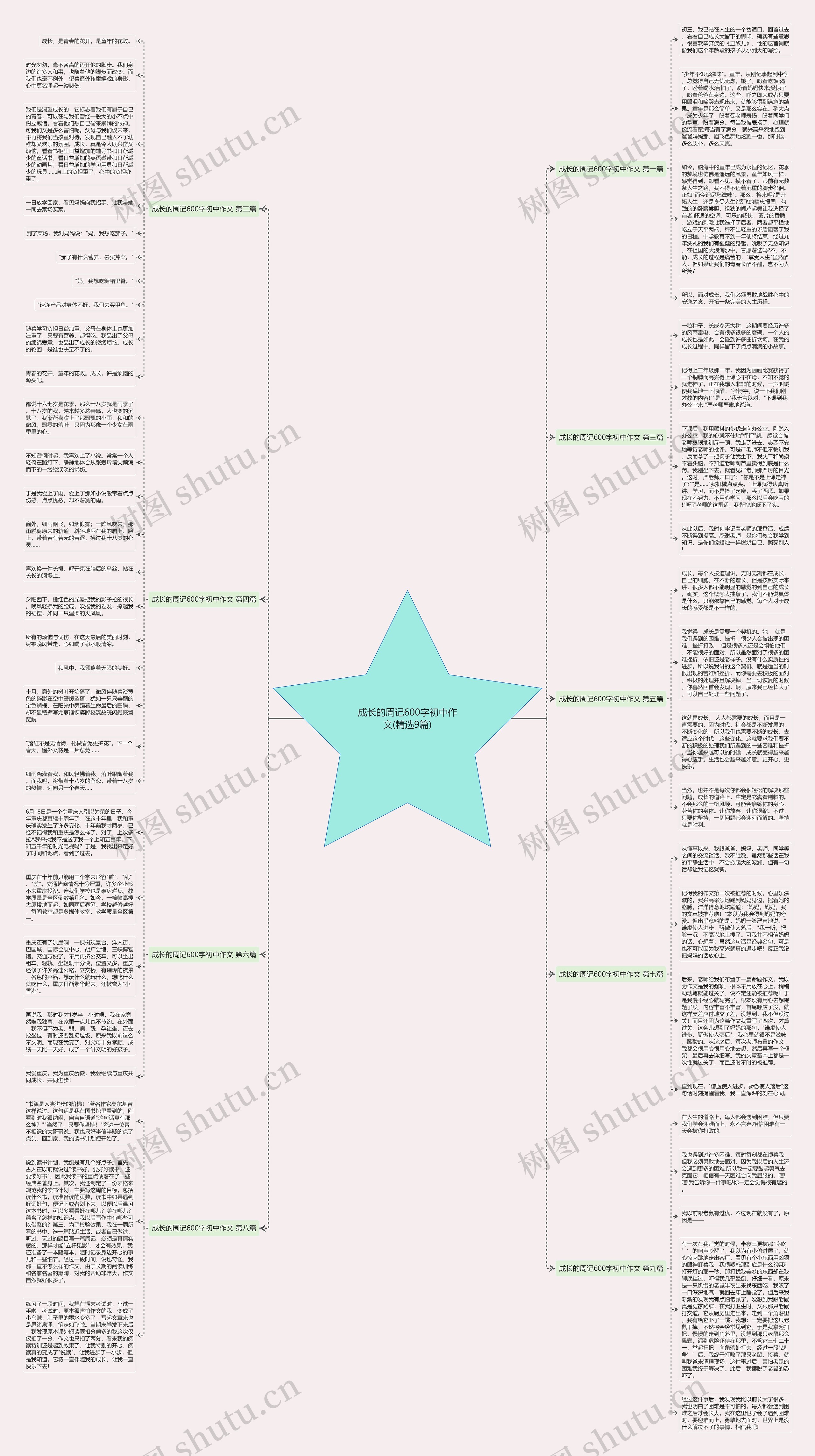 成长的周记600字初中作文(精选9篇)思维导图