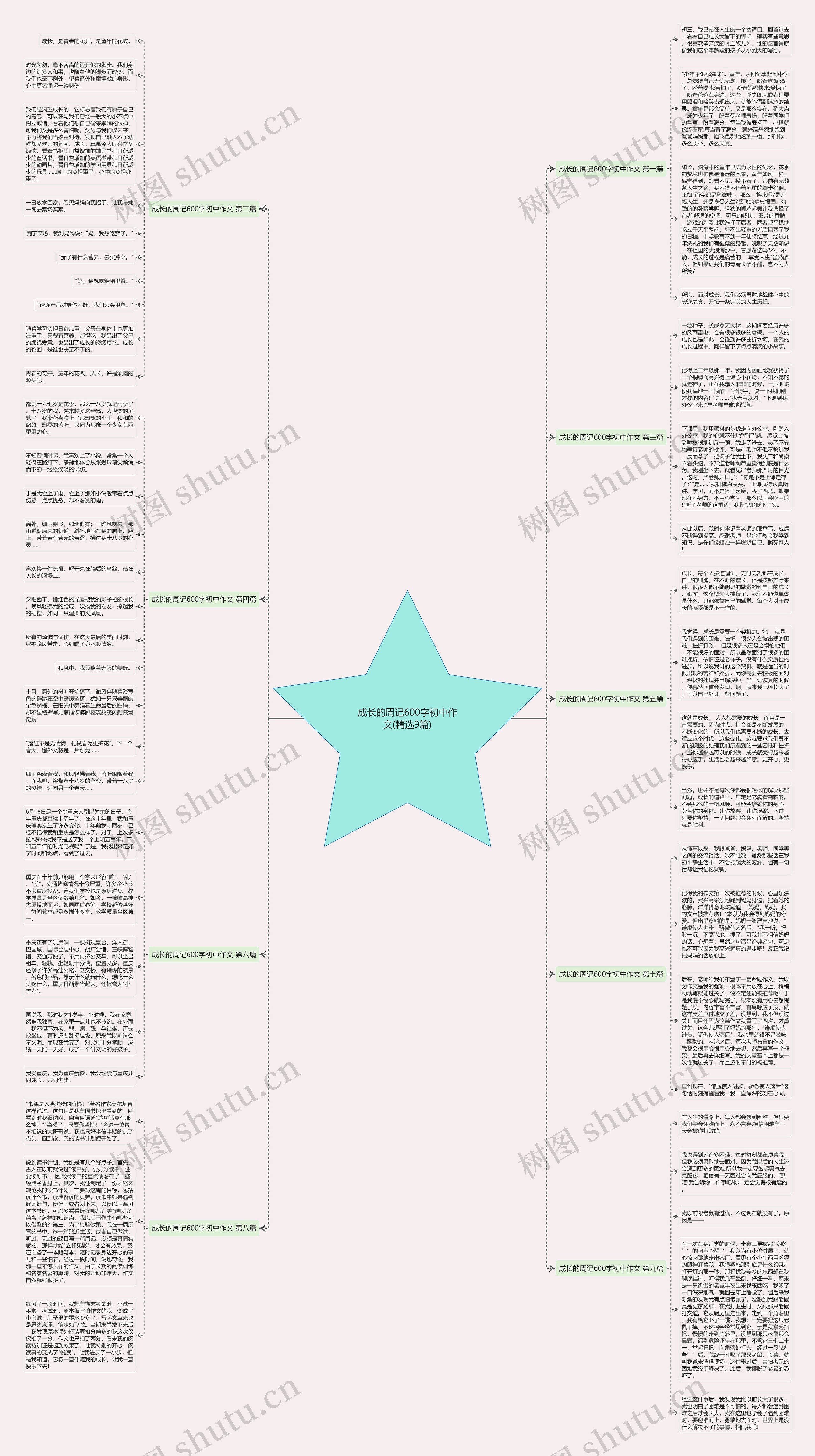 成长的周记600字初中作文(精选9篇) 成长的周记600字初中作文(精选9篇)