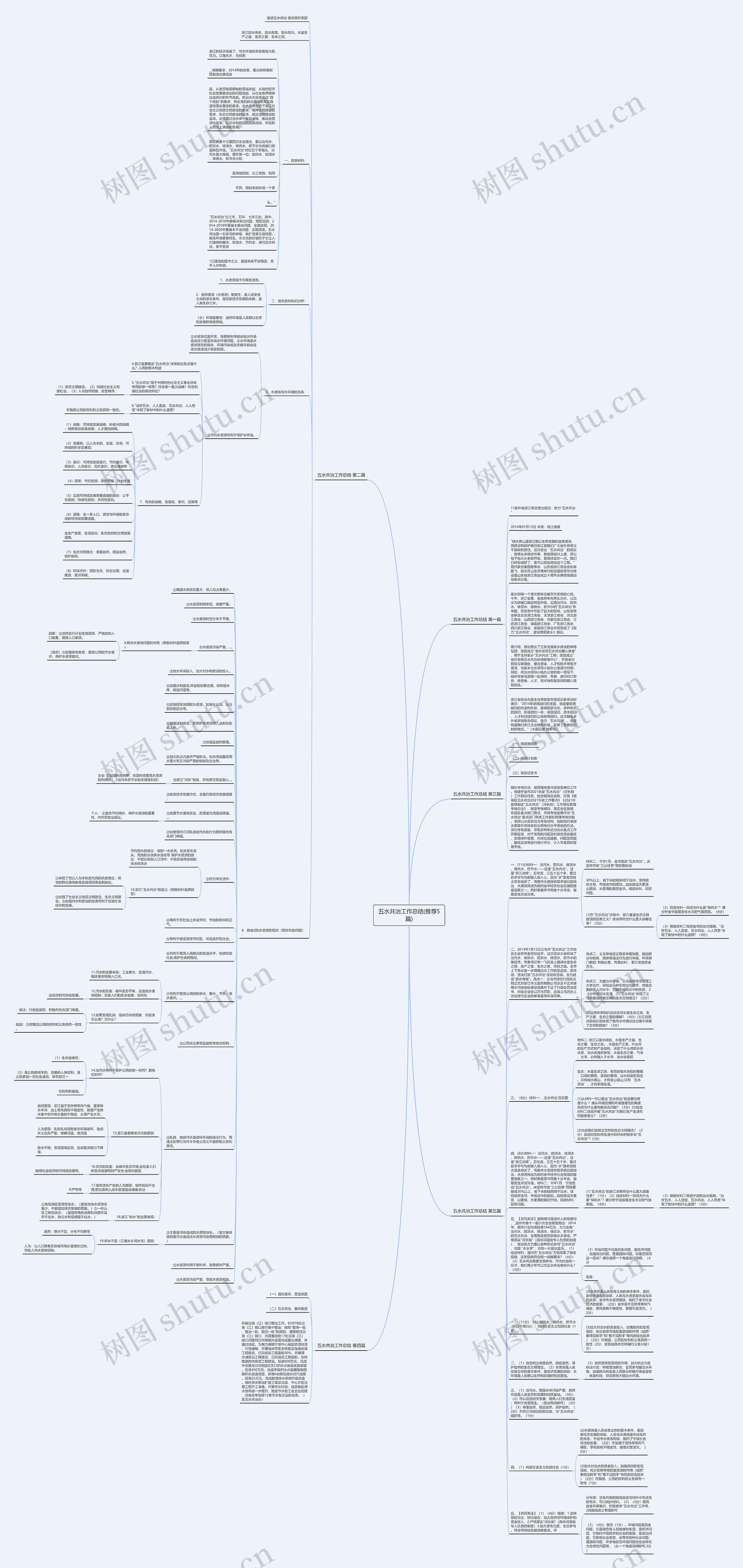 五水共治工作总结(推荐5篇)思维导图