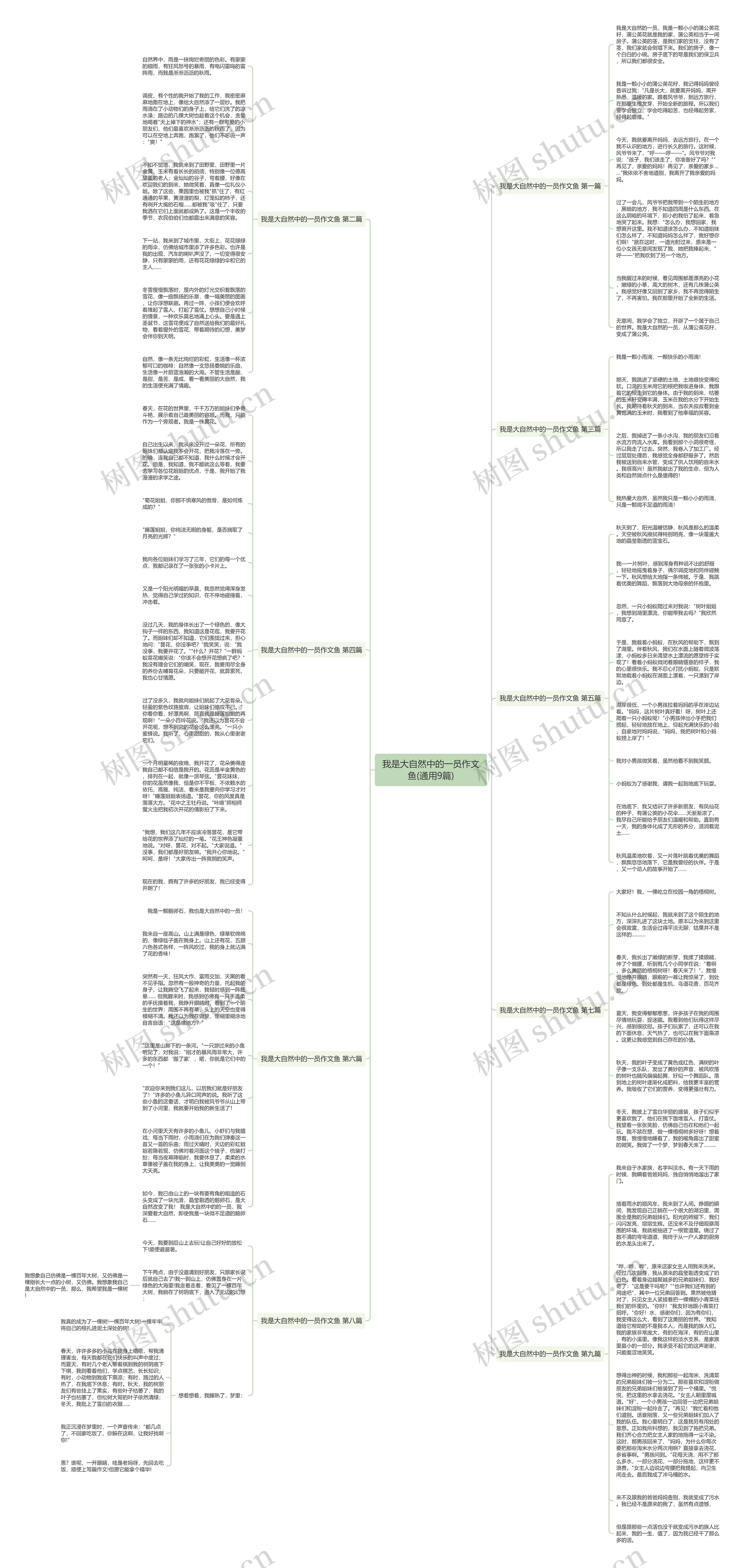 我是大自然中的一员作文鱼(通用9篇)思维导图