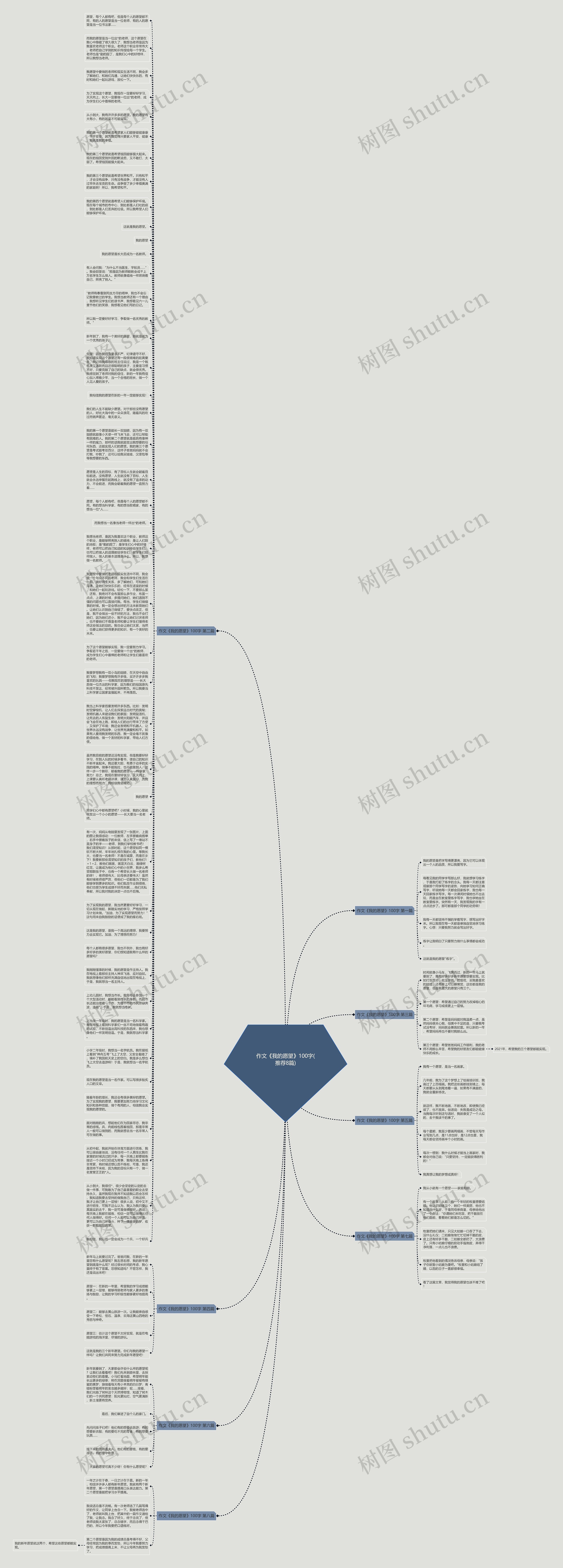 作文《我的愿望》100字(推荐8篇)思维导图