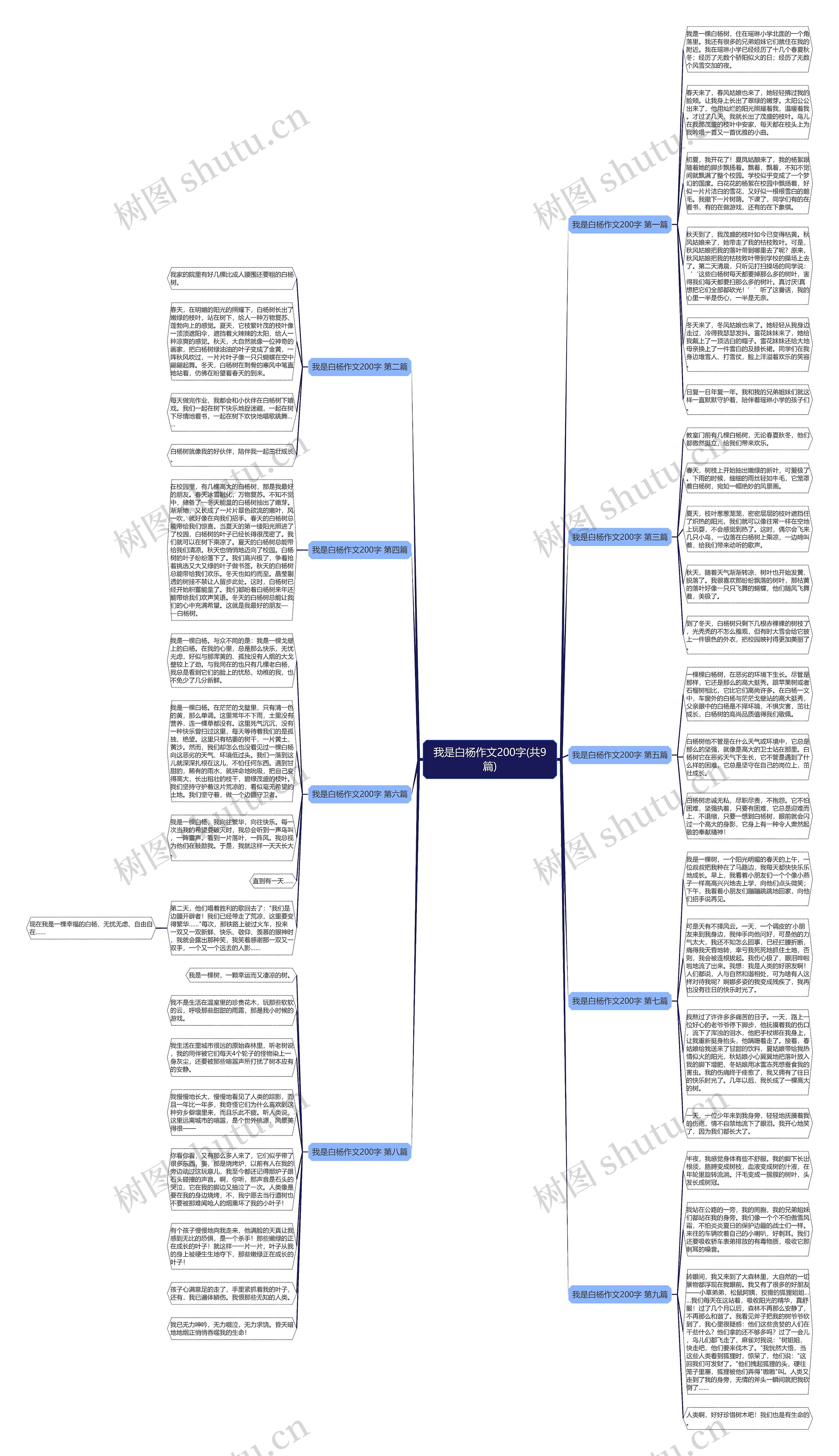 我是白杨作文200字(共9篇)思维导图