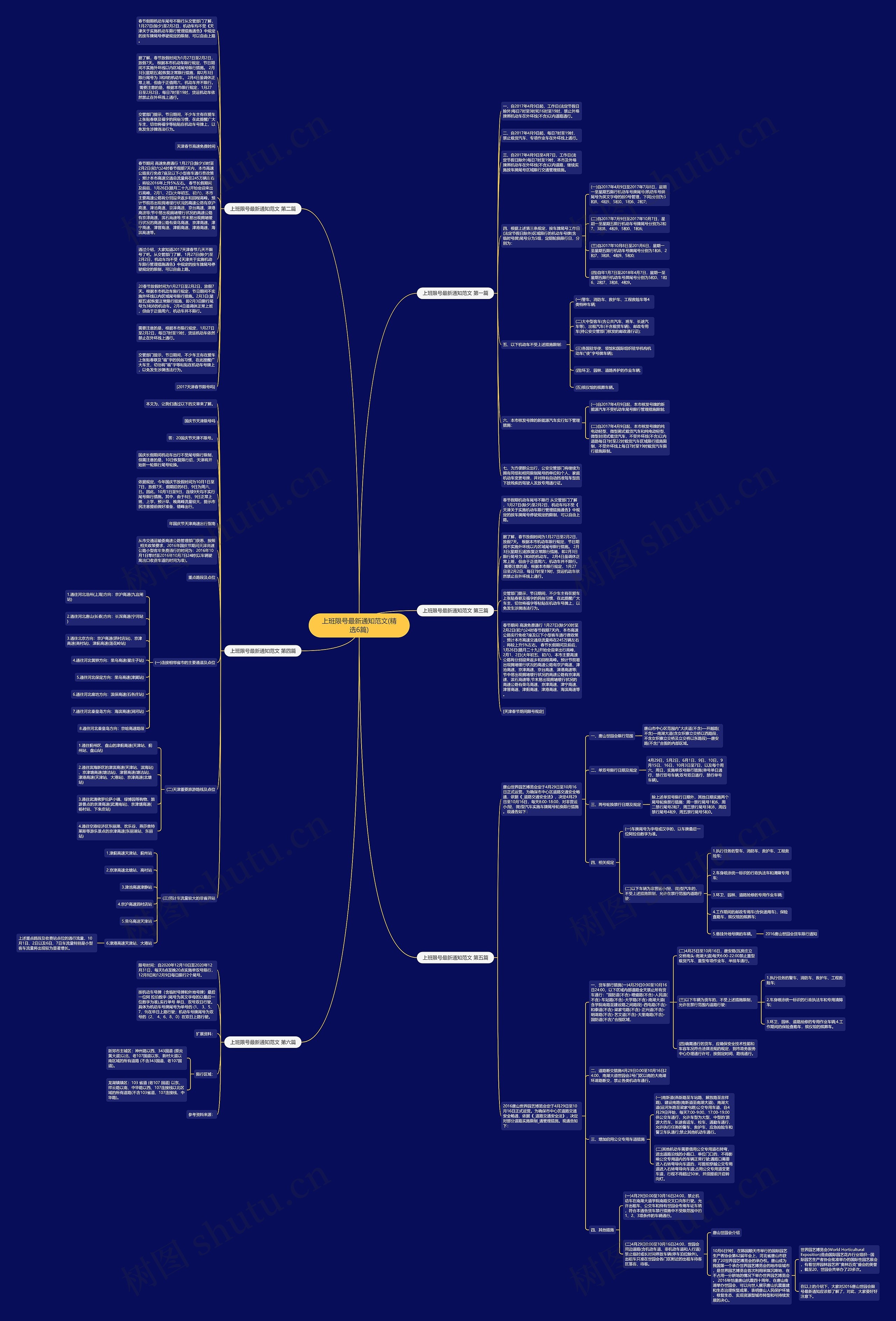 上班限号最新通知范文(精选6篇)思维导图