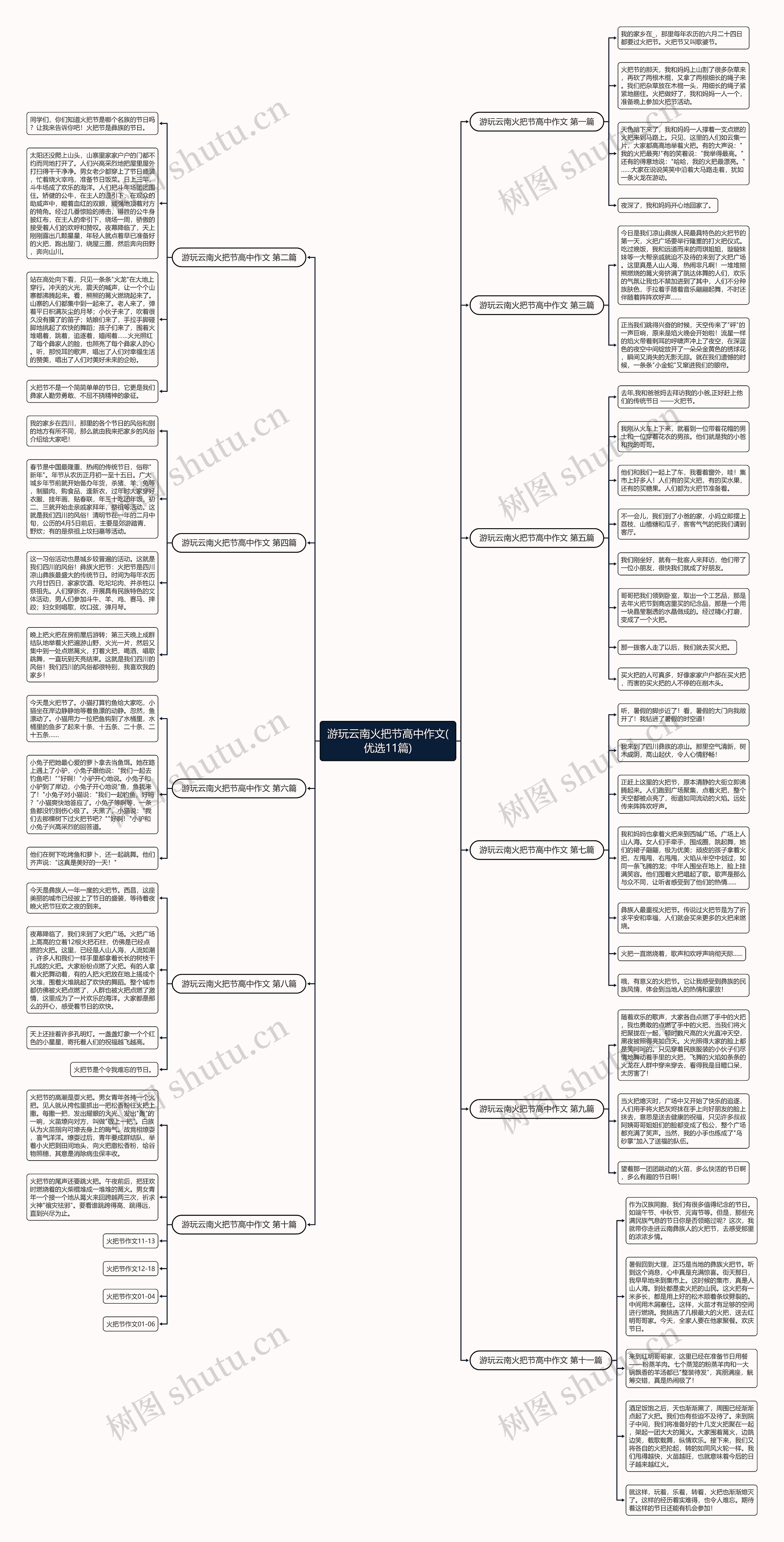 游玩云南火把节高中作文(优选11篇)思维导图