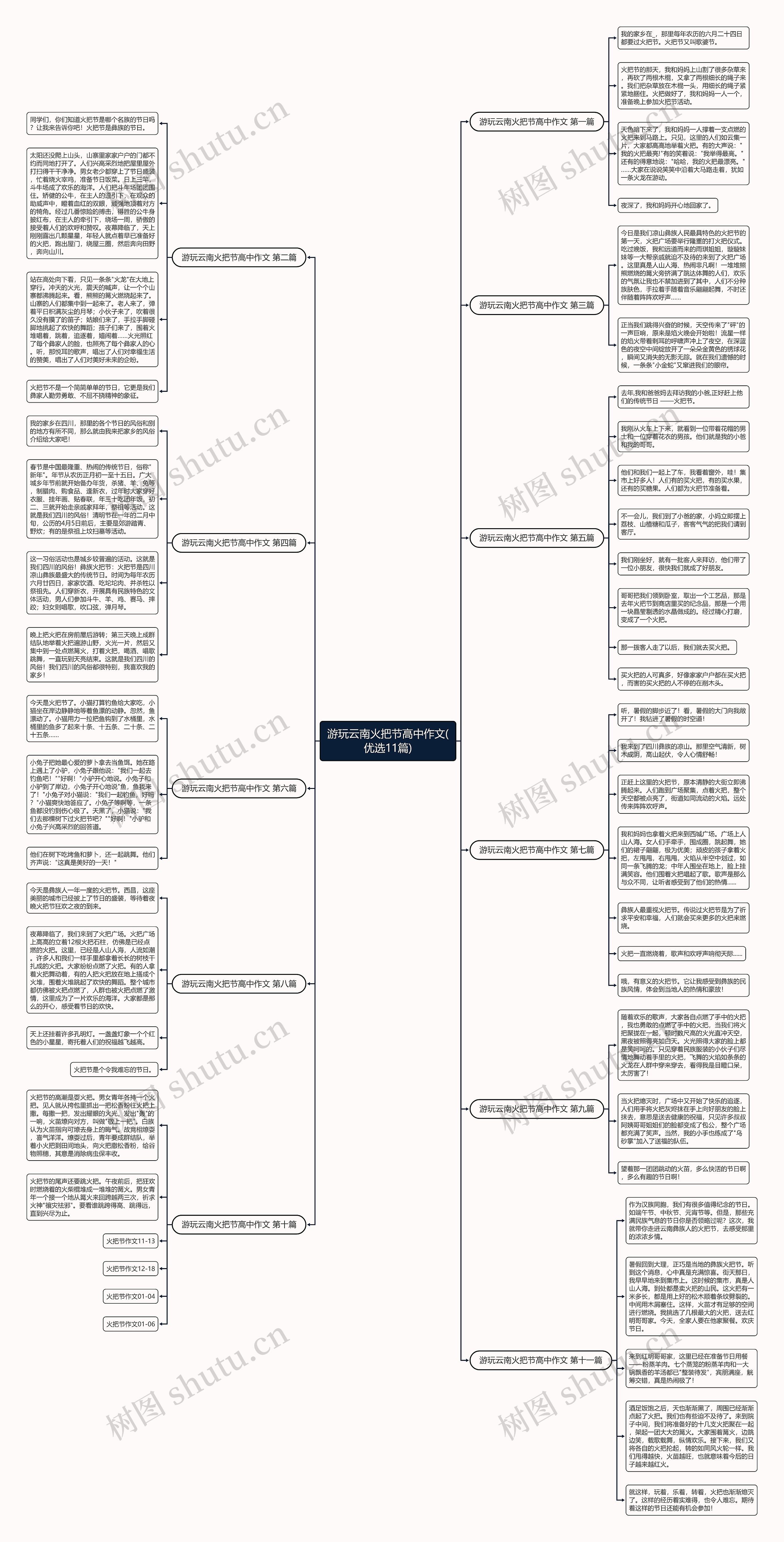 游玩云南火把节高中作文(优选11篇) 游玩云南火把节高中作文(优选11篇)